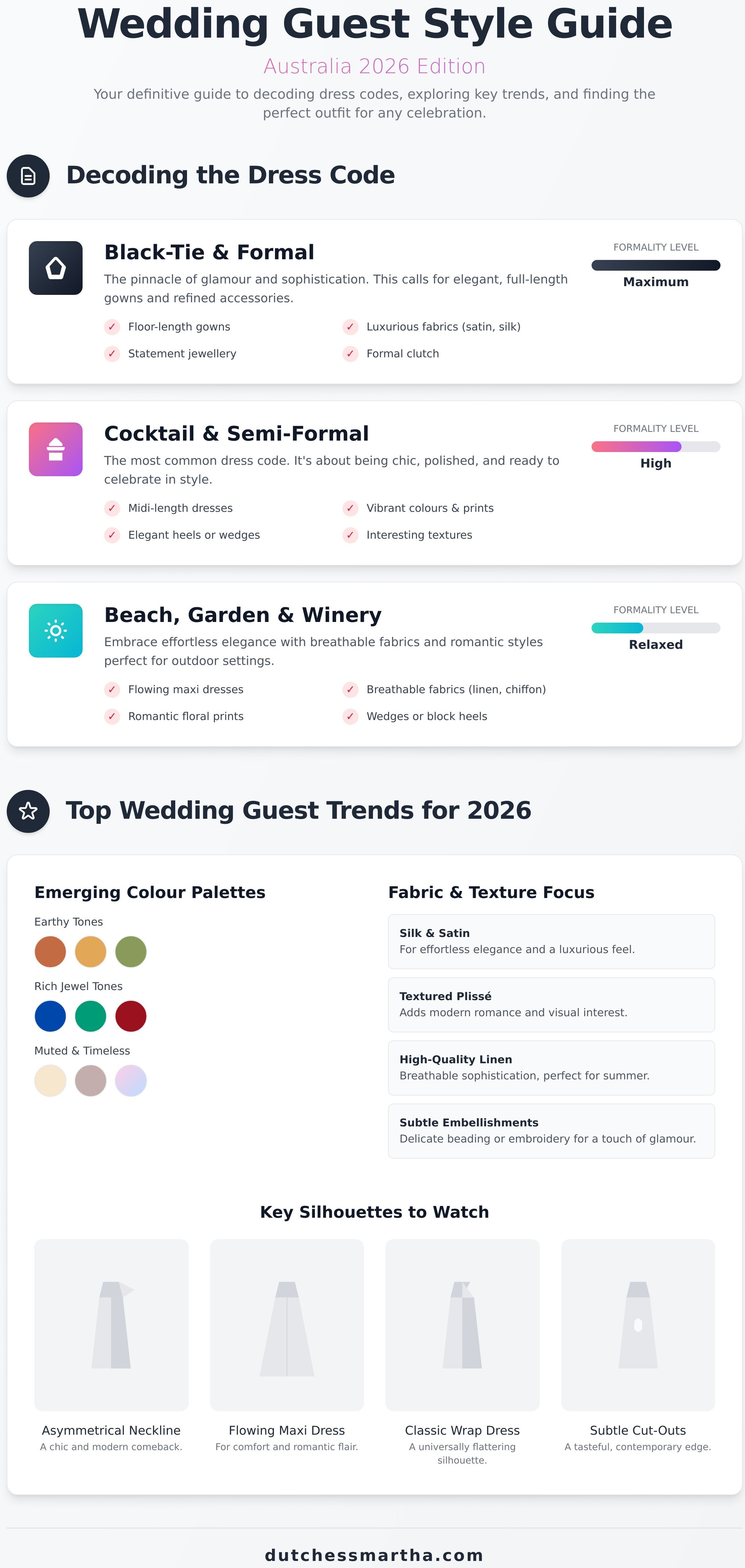 Wedding guest dresses australia 2026 infographic - visual guide