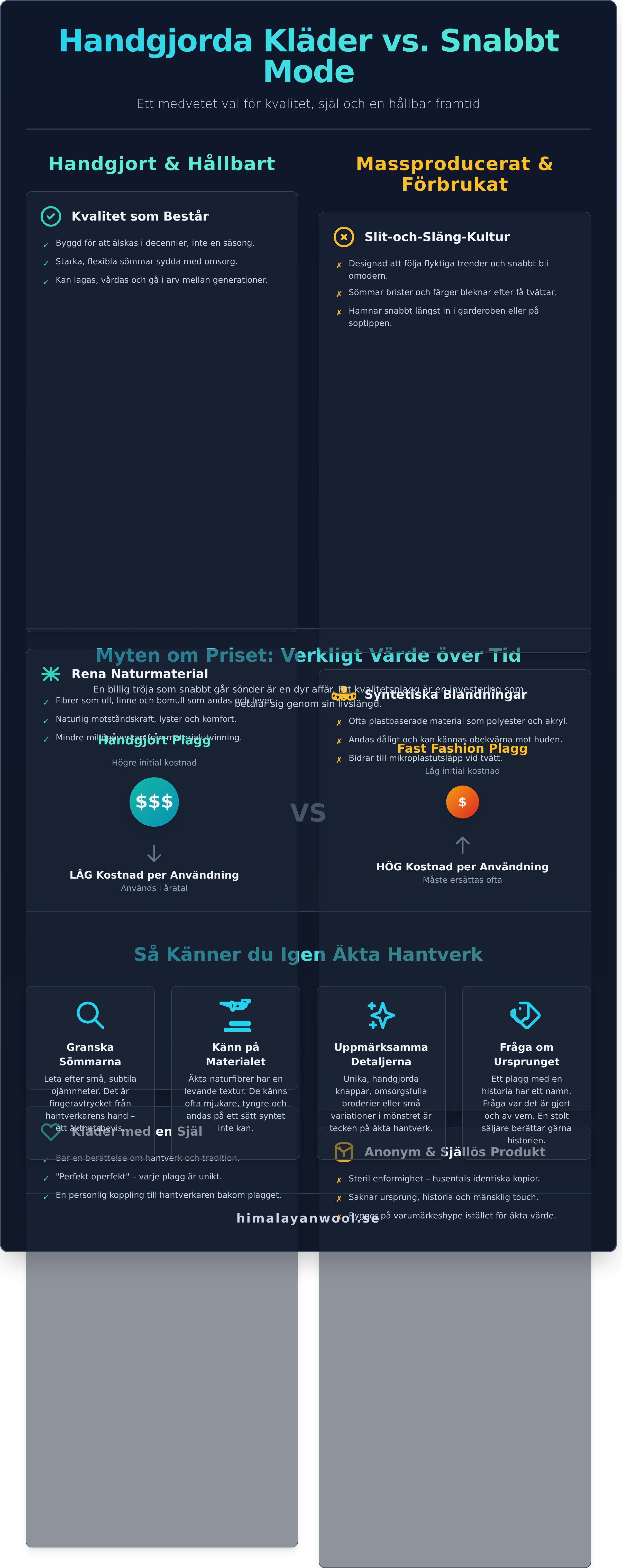 Handgjorda kläder infographic - visual guide