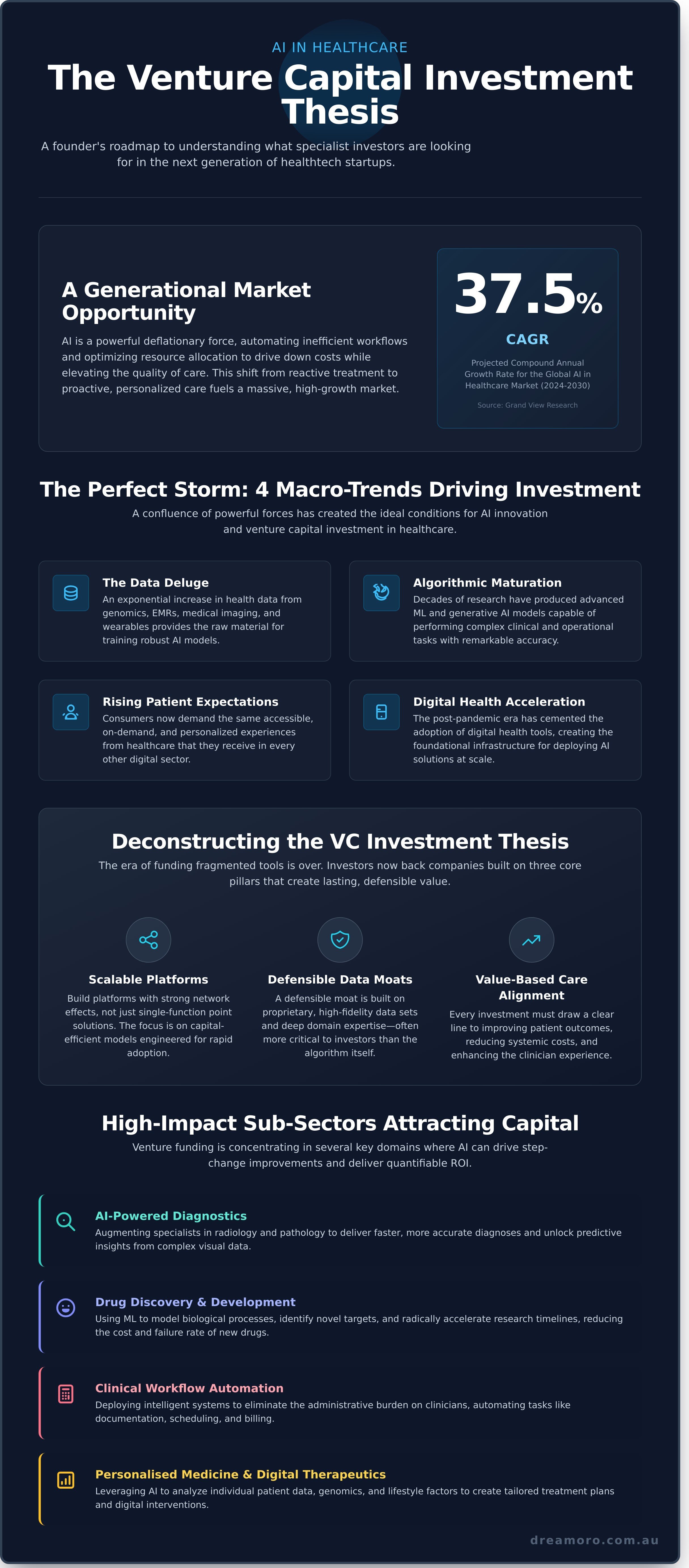 Ai in healthcare venture capital