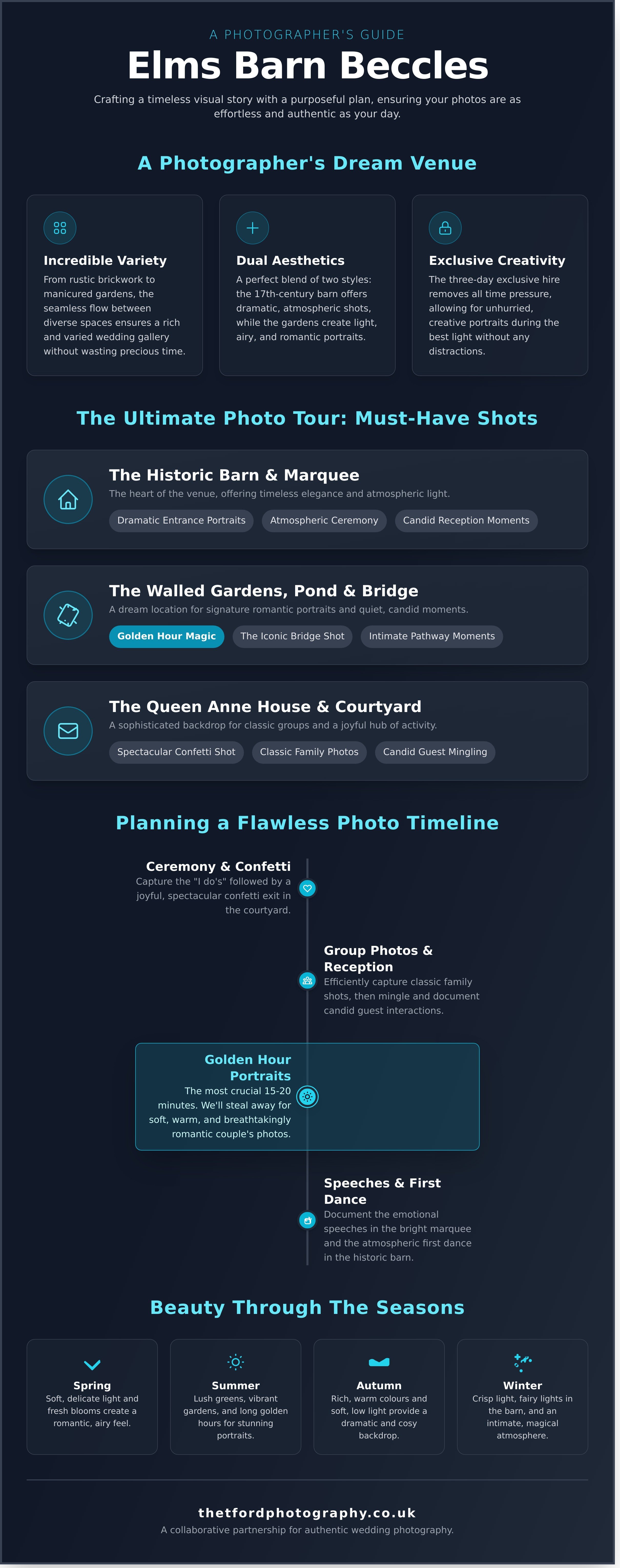Elms barn beccles infographic - visual guide
