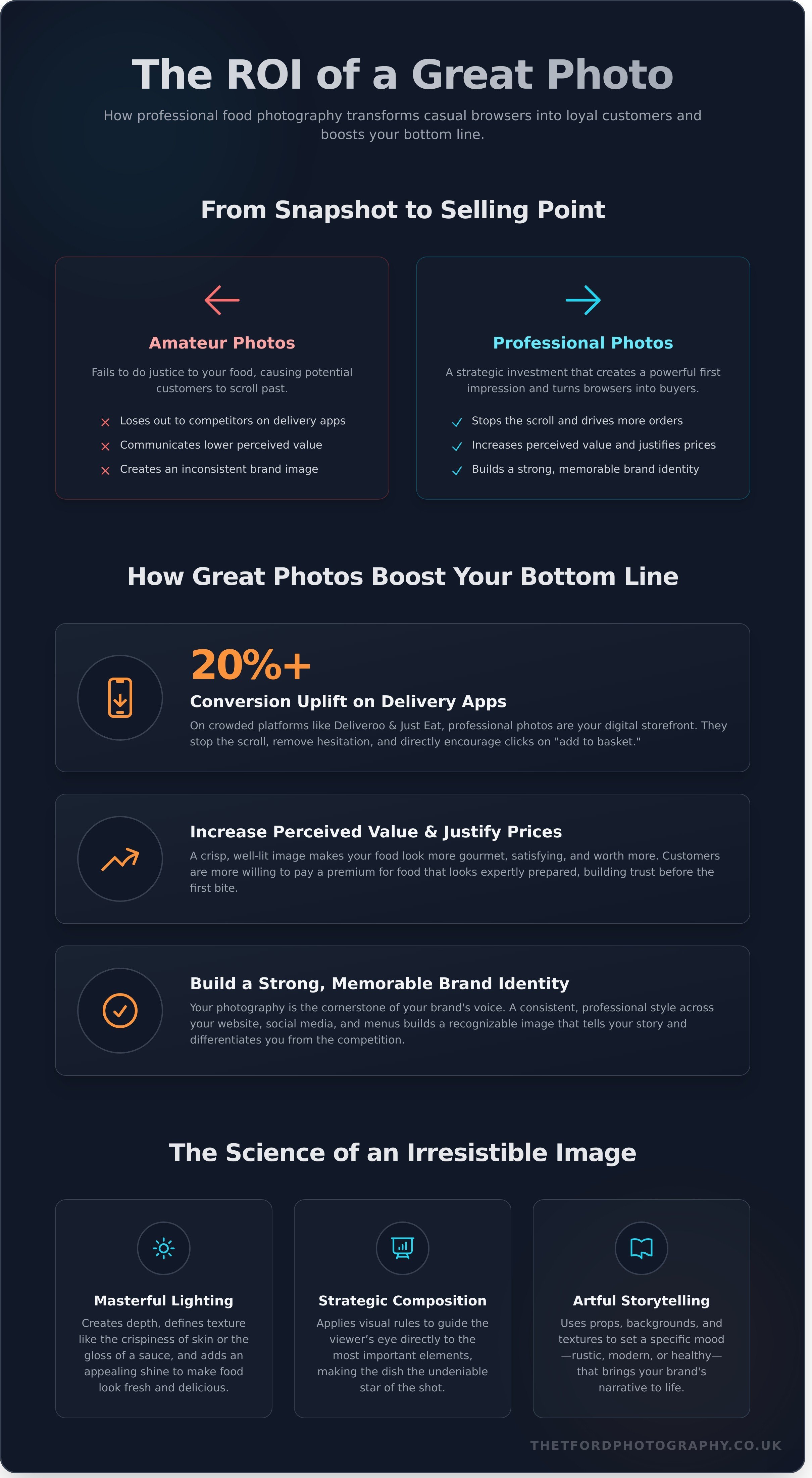 Food photography infographic - visual guide