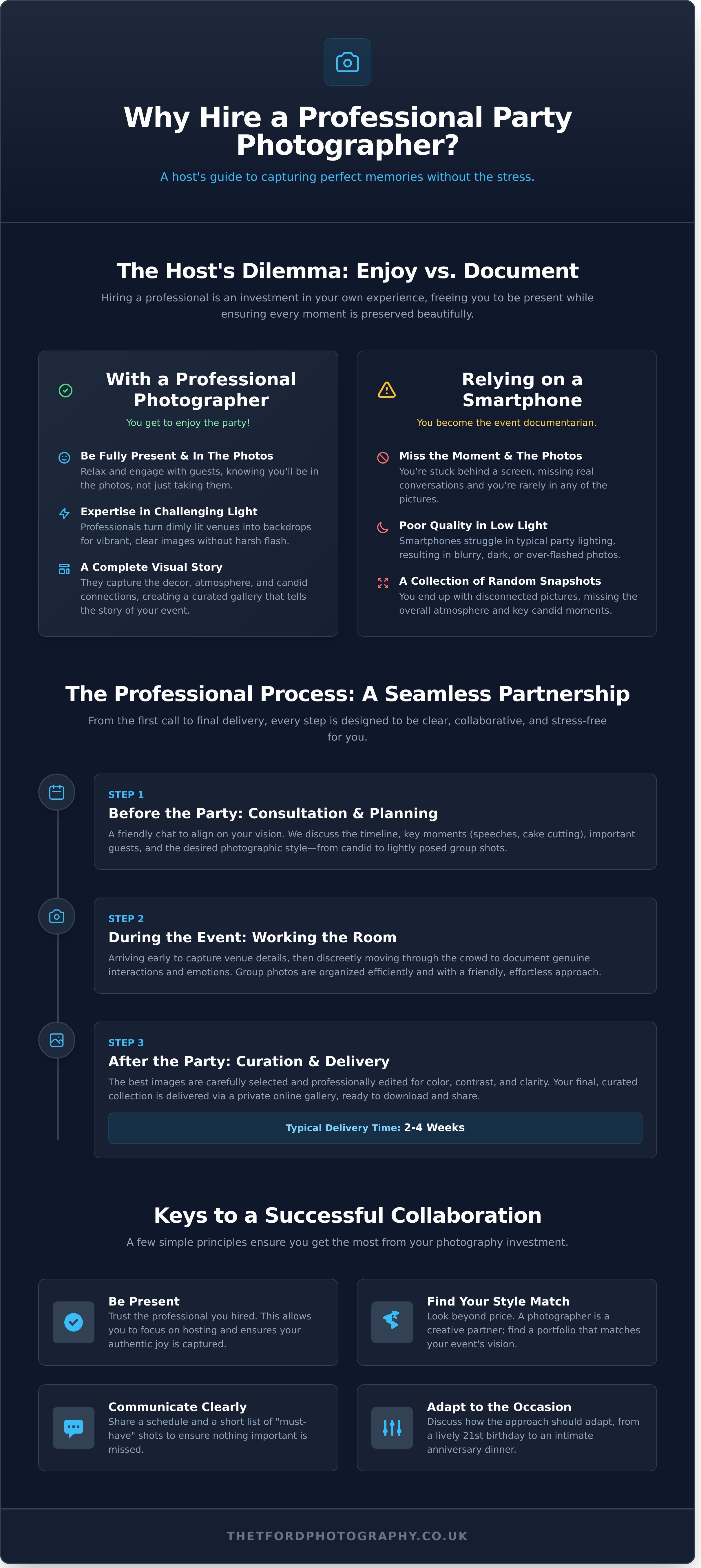 Party photographer infographic - visual guide