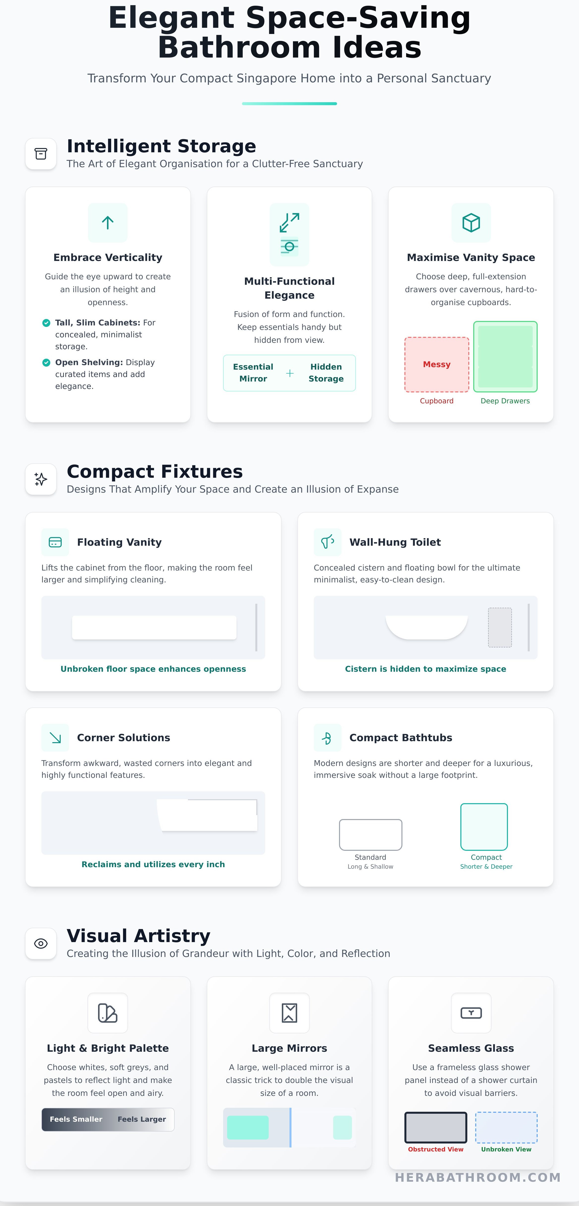Space saving bathroom ideas infographic - visual guide