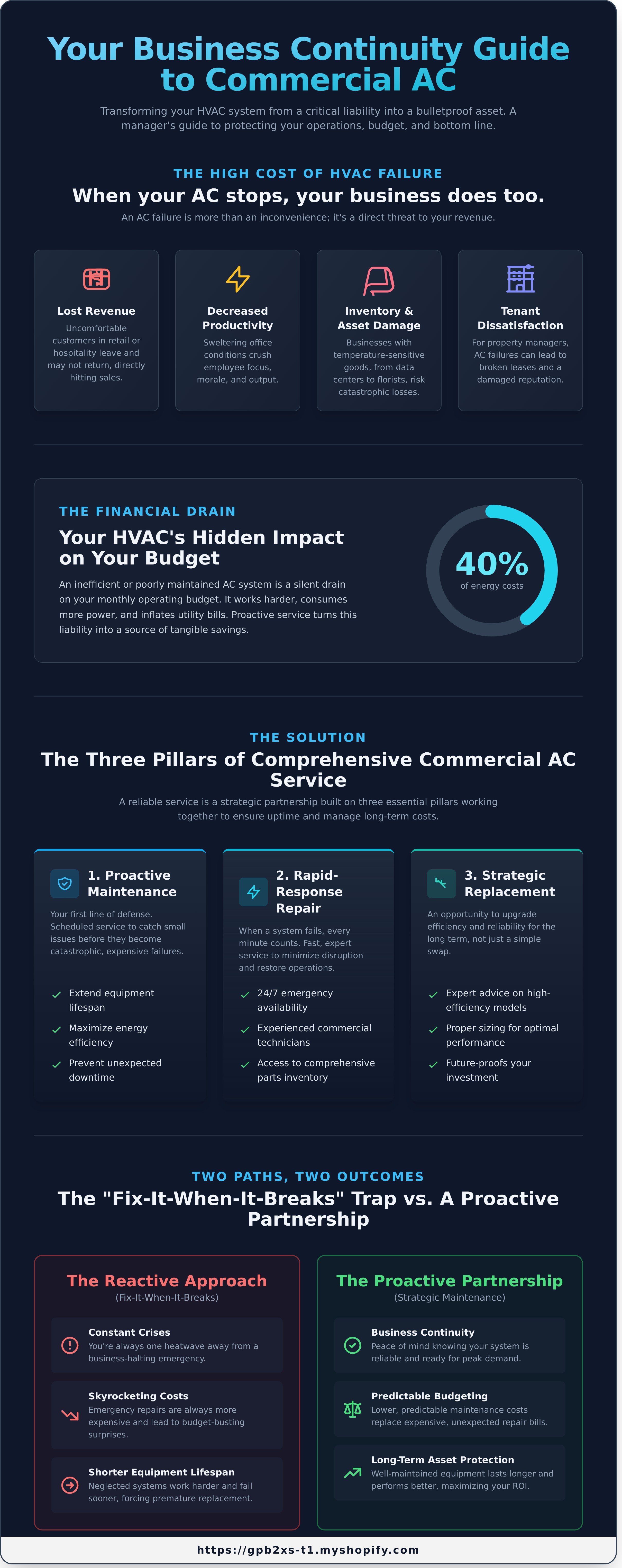 Air conditioning commercial service