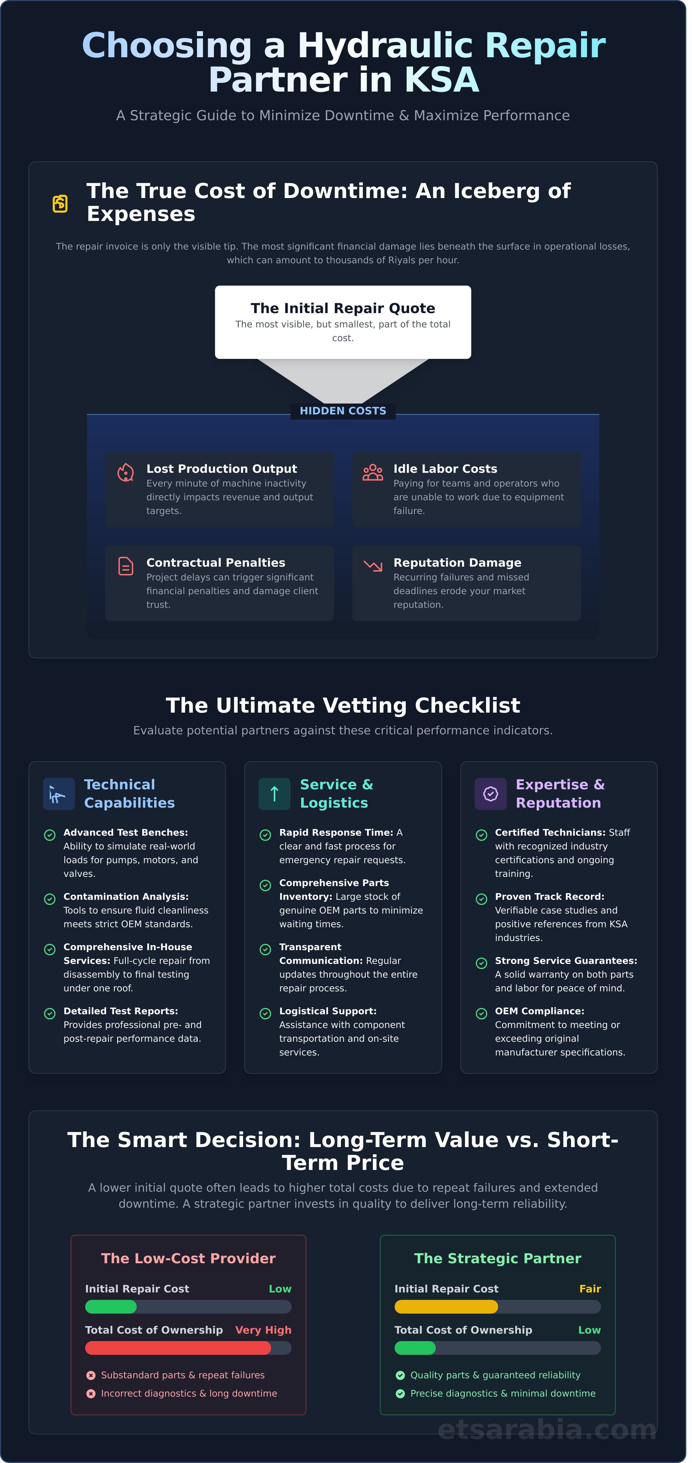 Choosing a hydraulic repair shop in ksa