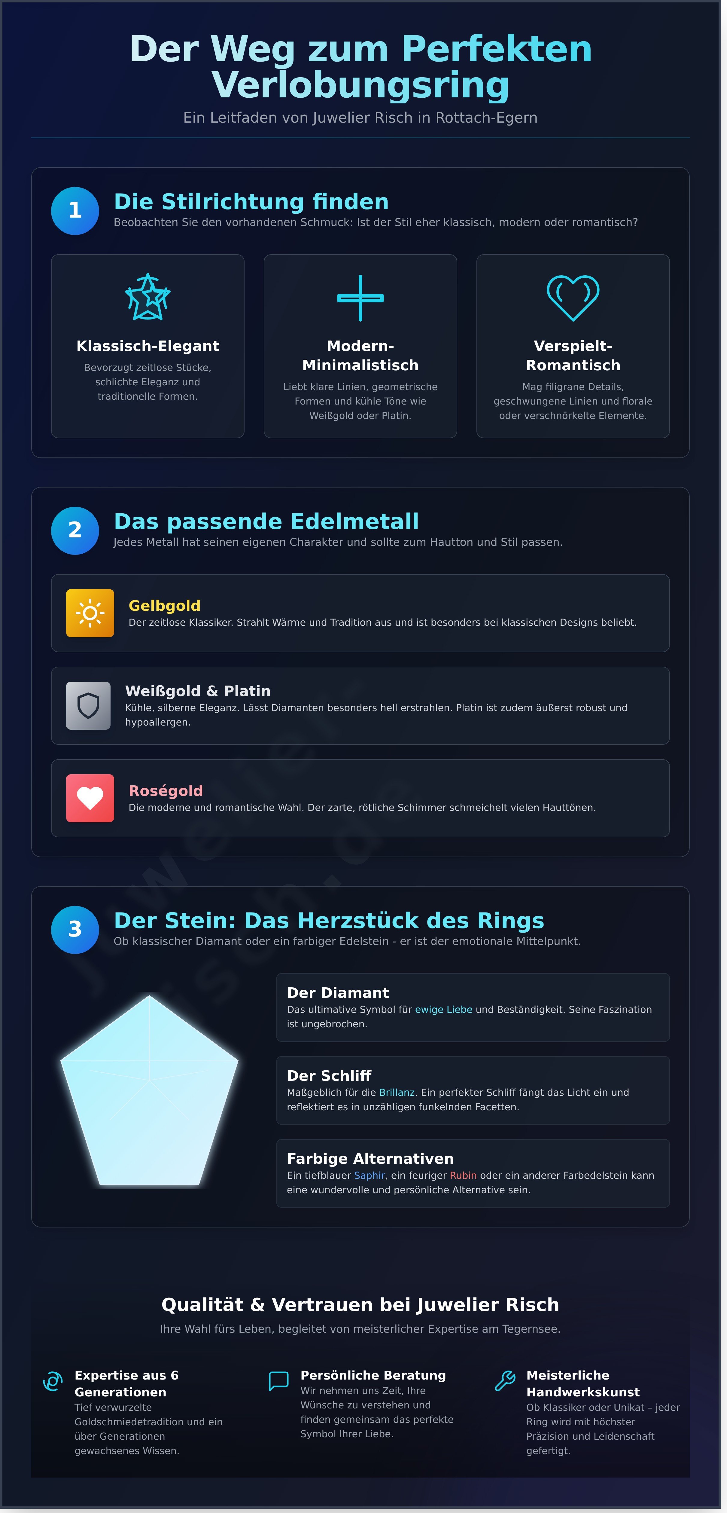 Verlobungsring rottach-egern infographic - visual guide