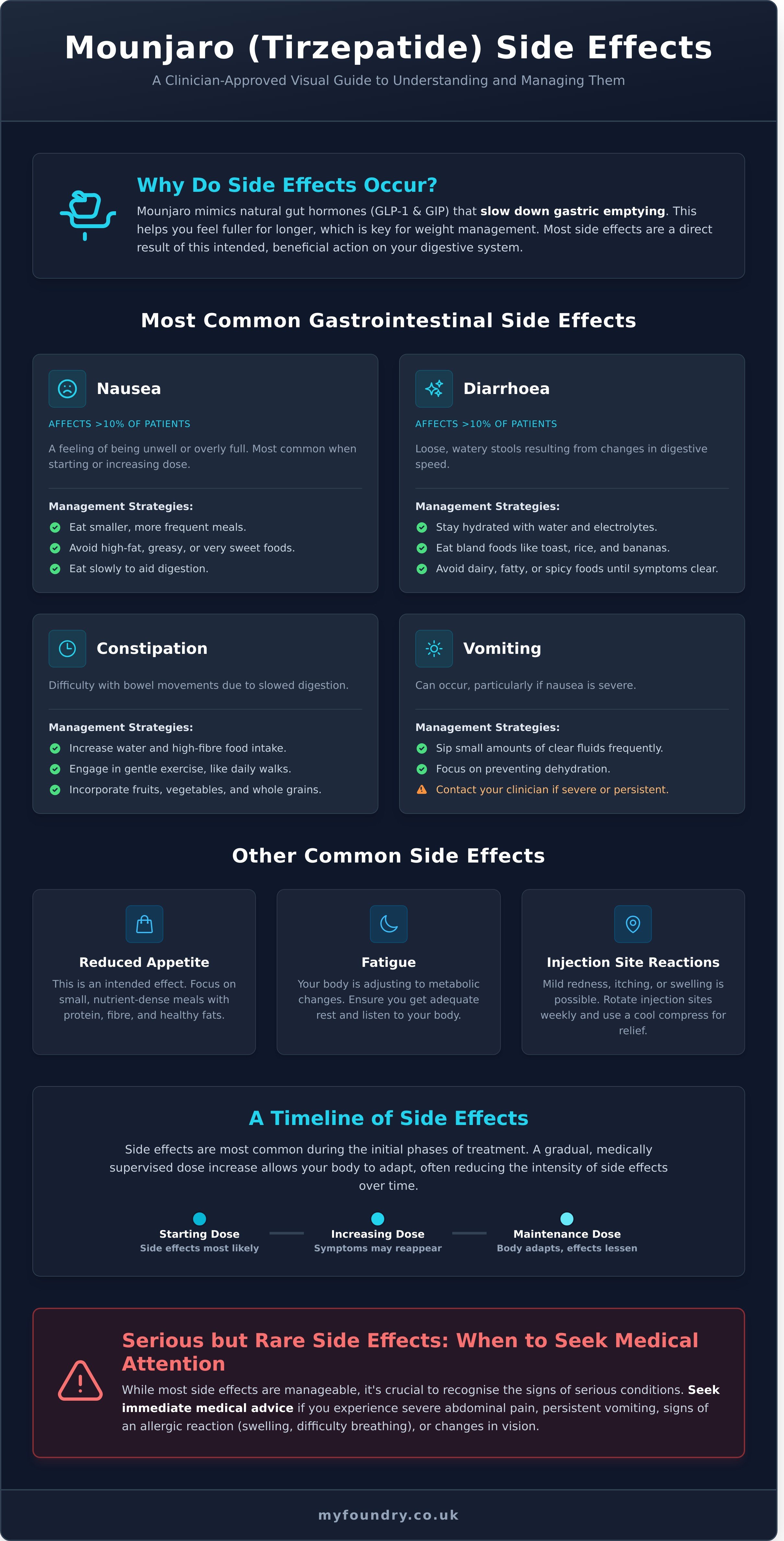 Mounjaro side effects infographic - visual guide