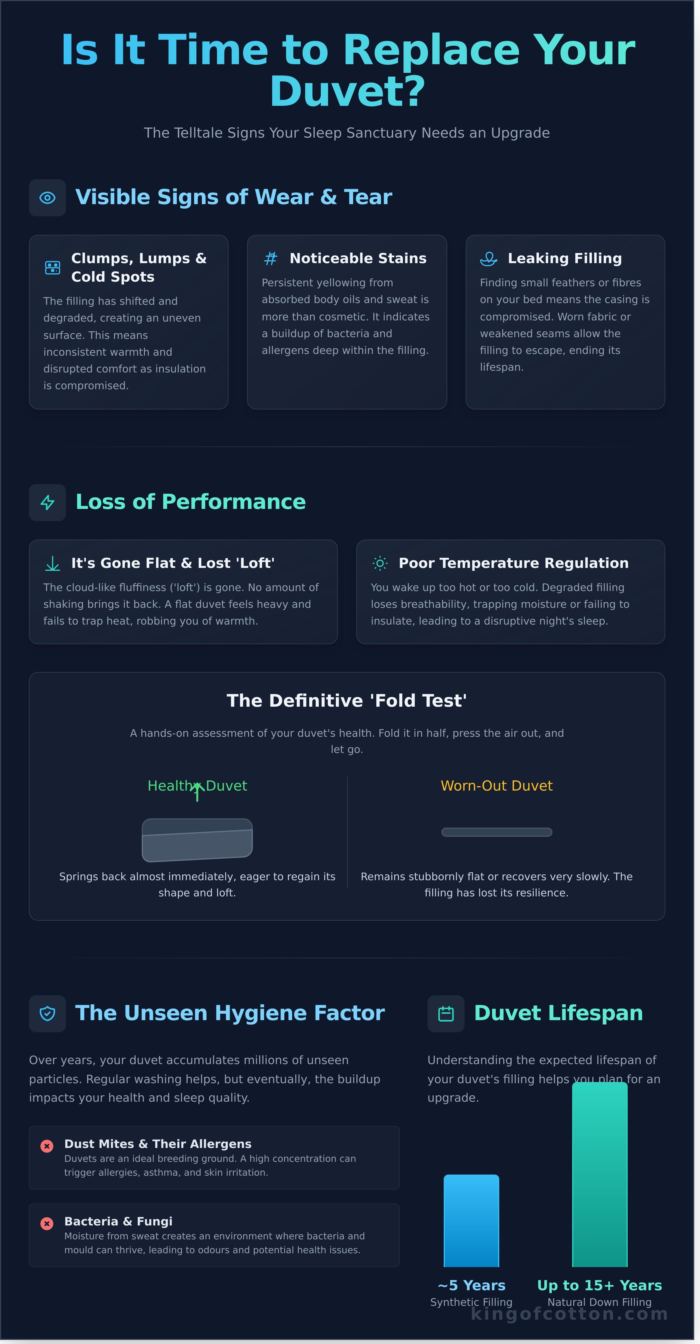Signs you need to replace your duvet infographic - visual guide