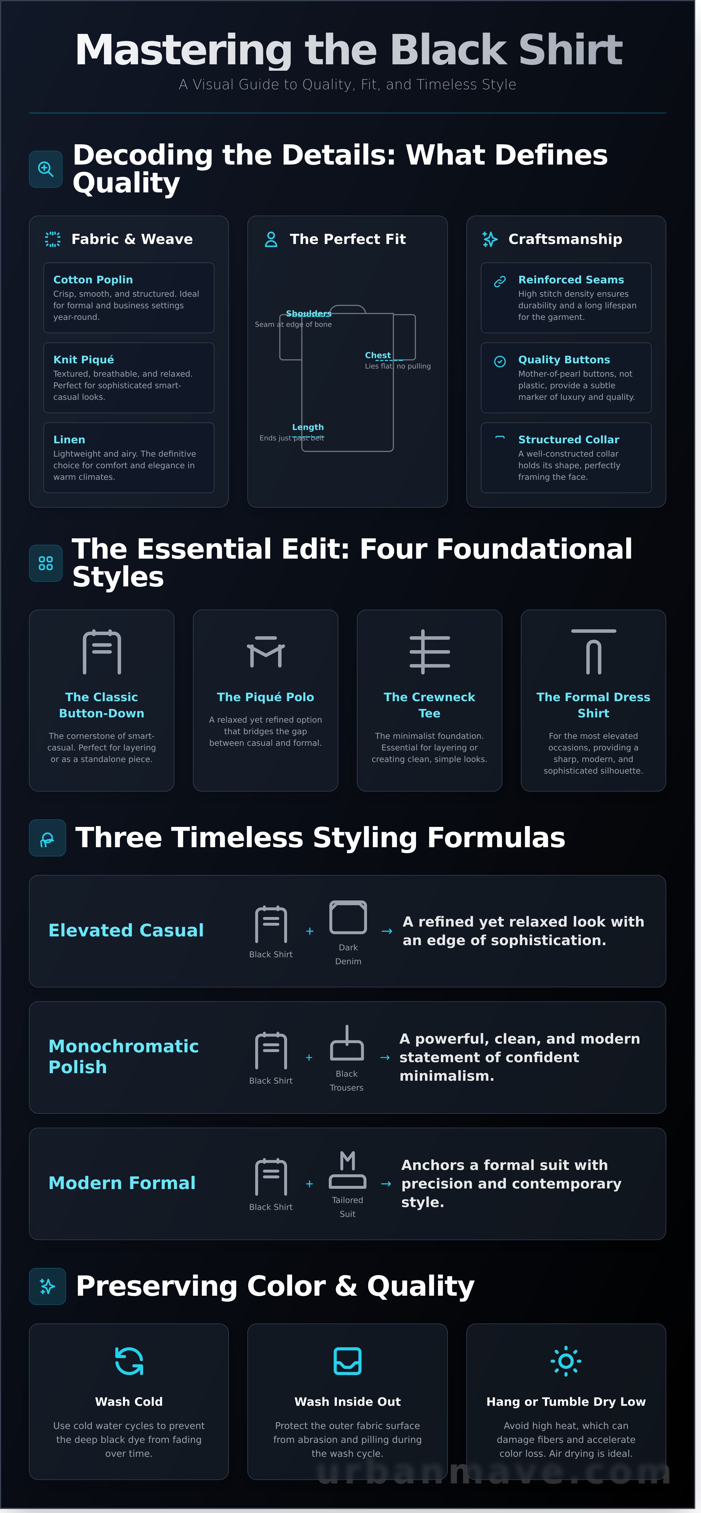 Black shirt infographic - visual guide