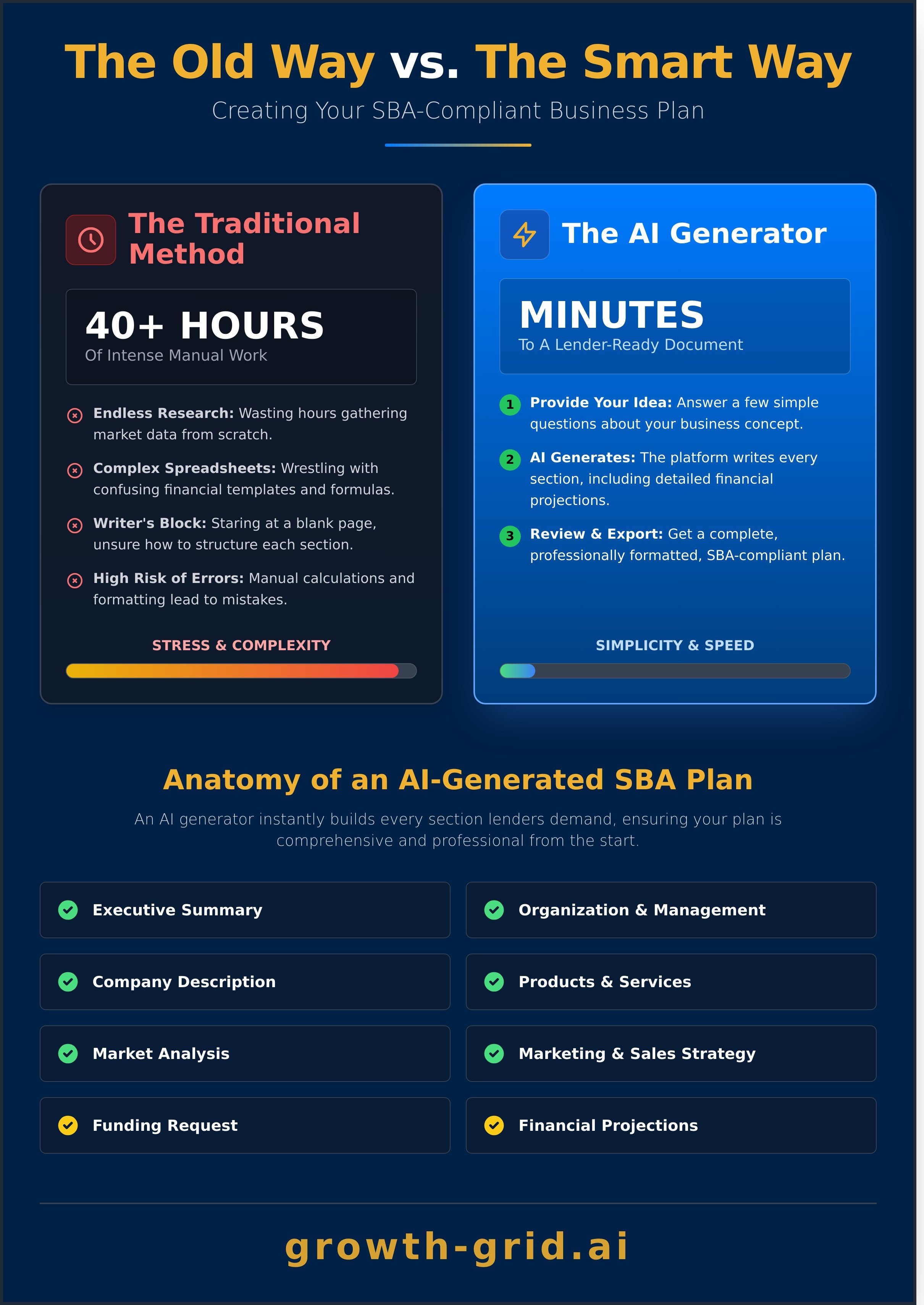 Sba business plan generator