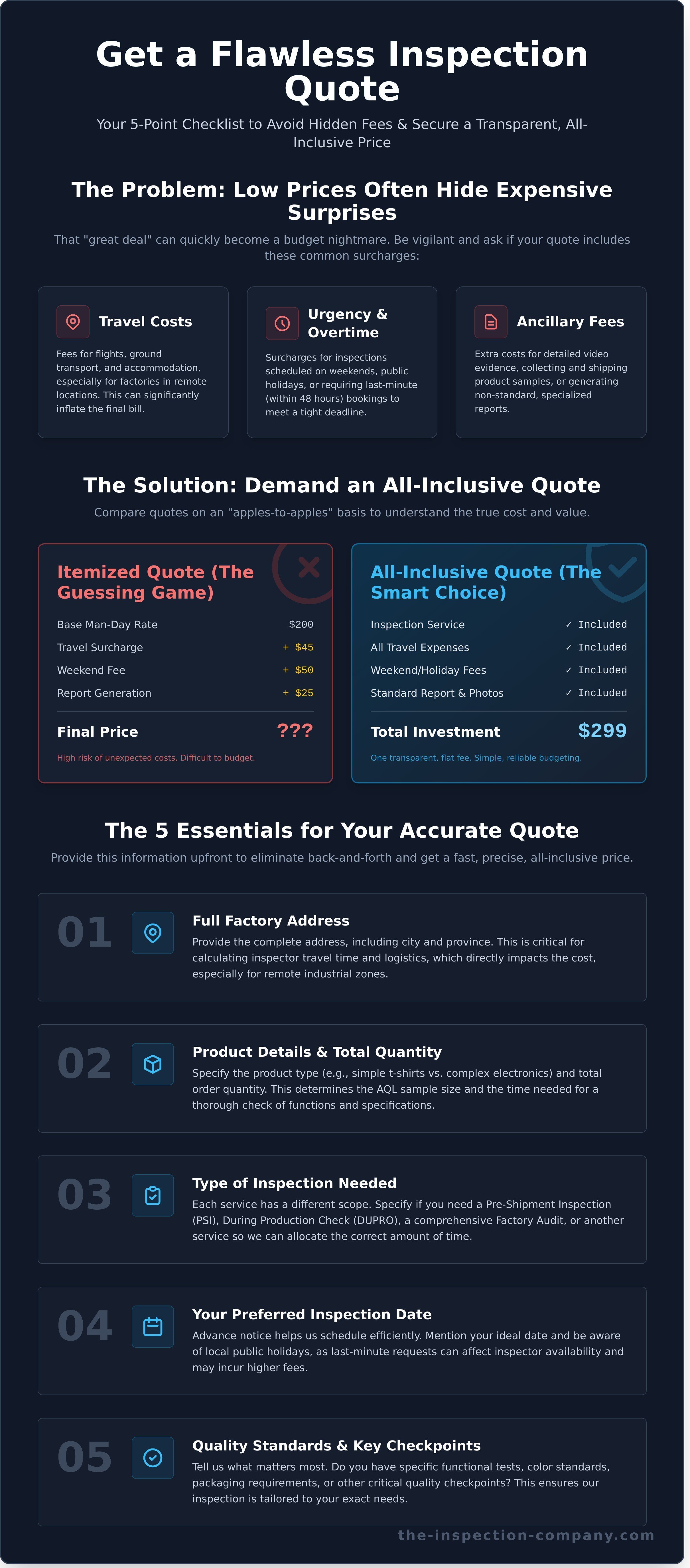 Get inspection quote