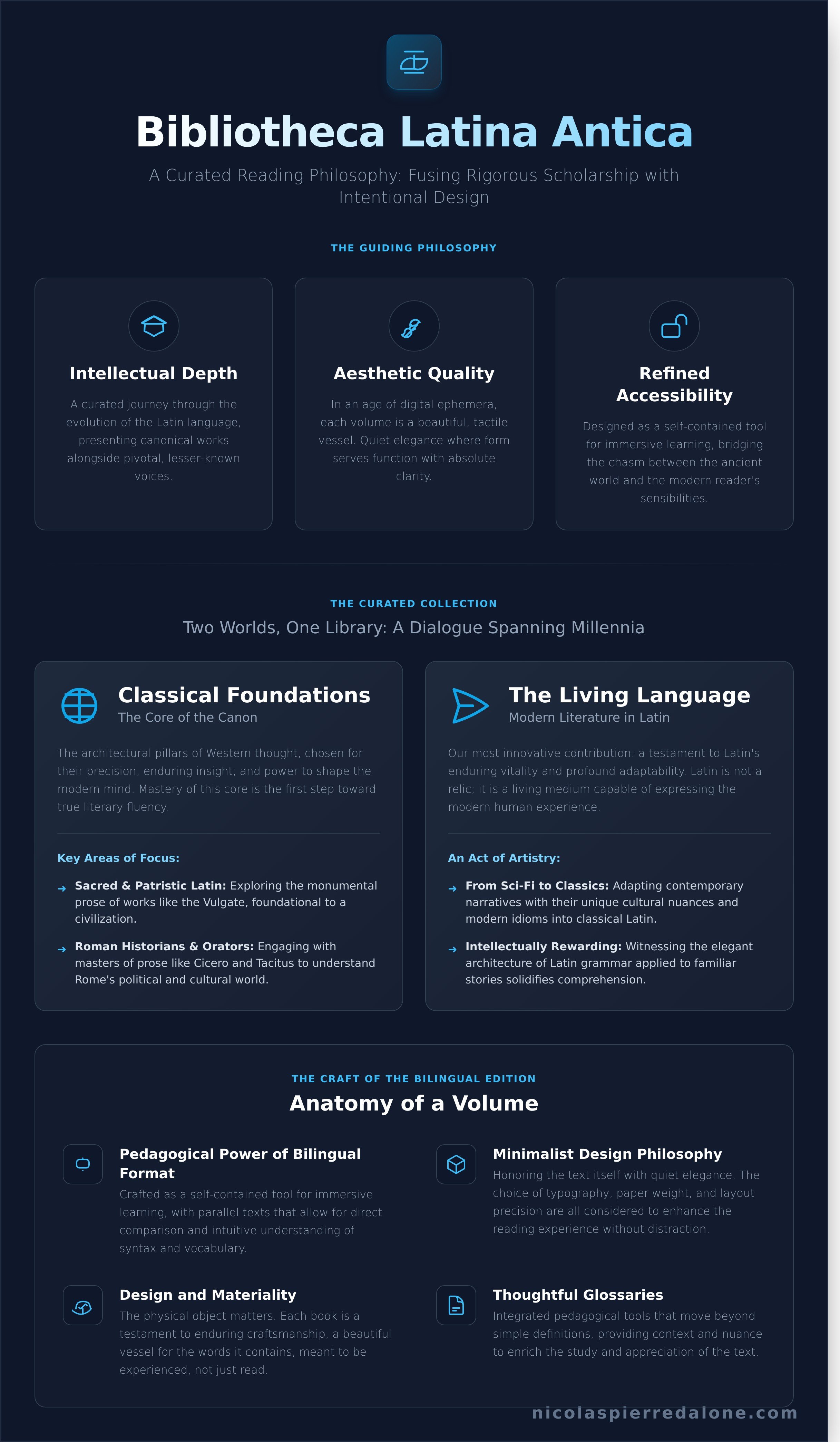 Bibliotheca latina antica infographic - visual guide
