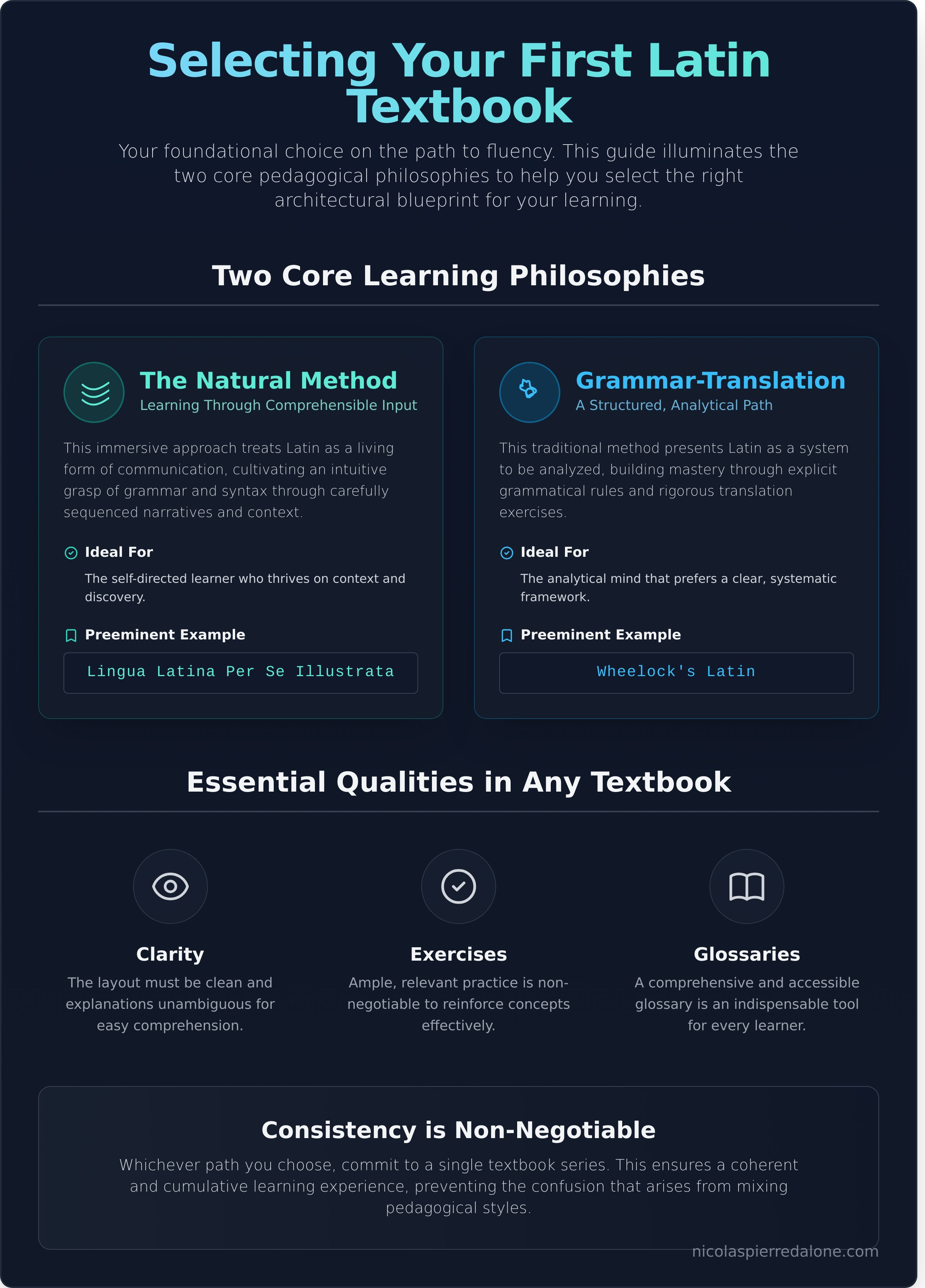 Latin books infographic - visual guide