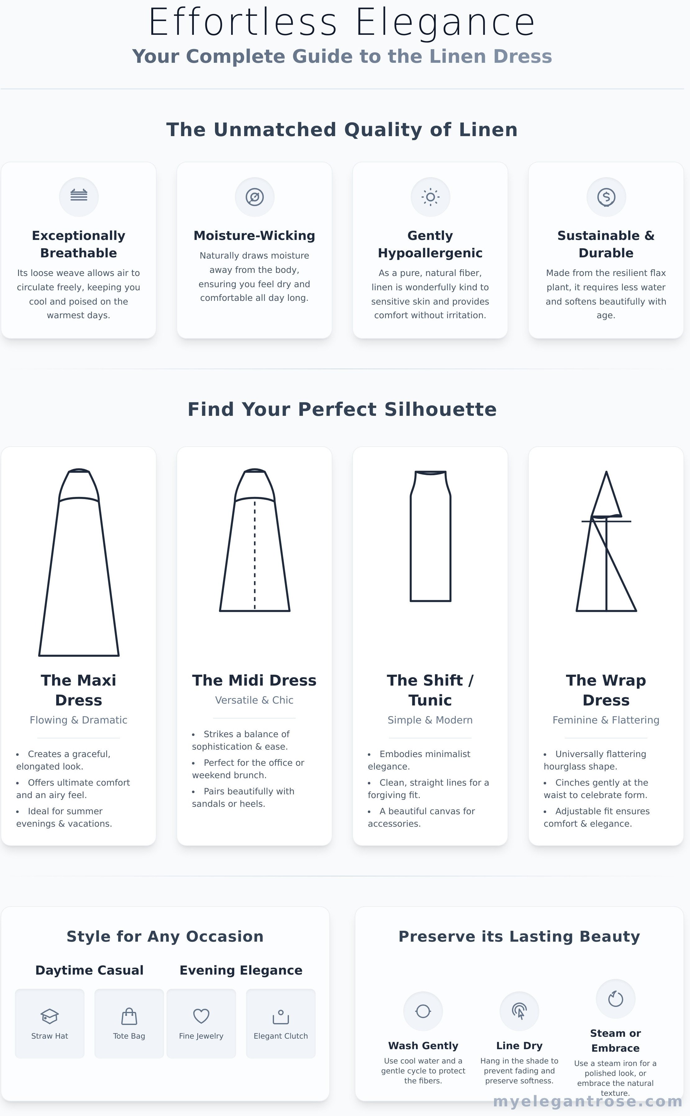 Linen dress infographic - visual guide