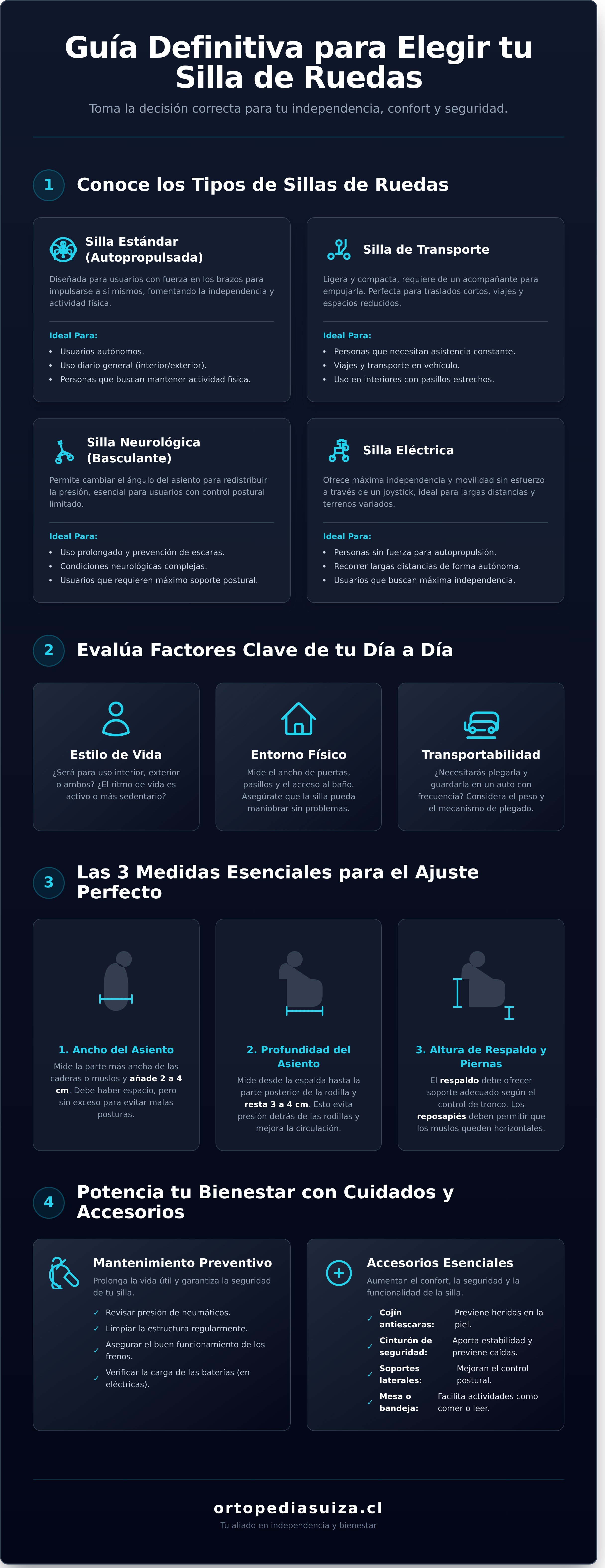 Silla de ruedas infographic - visual guide