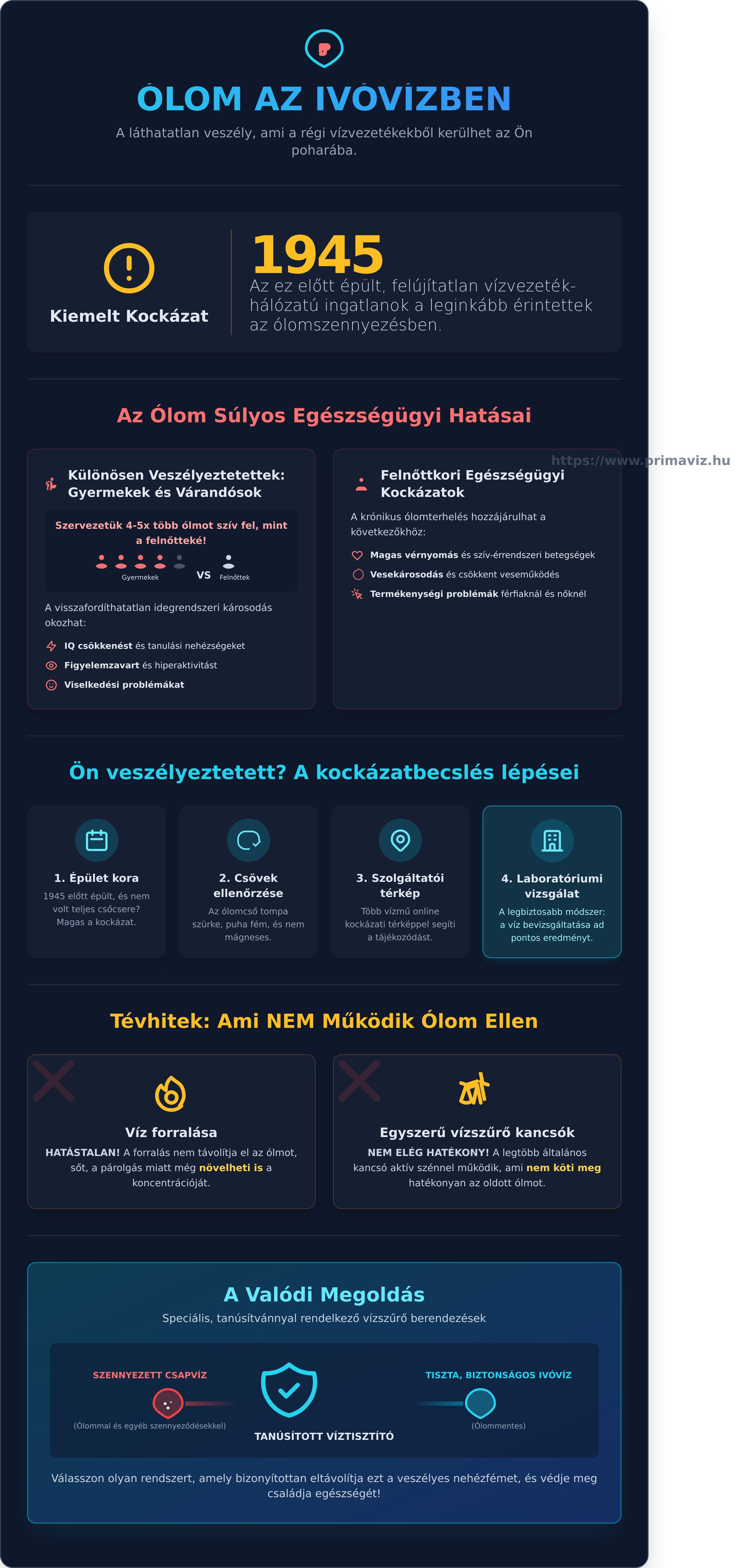 ólom szűrése ivóvízből