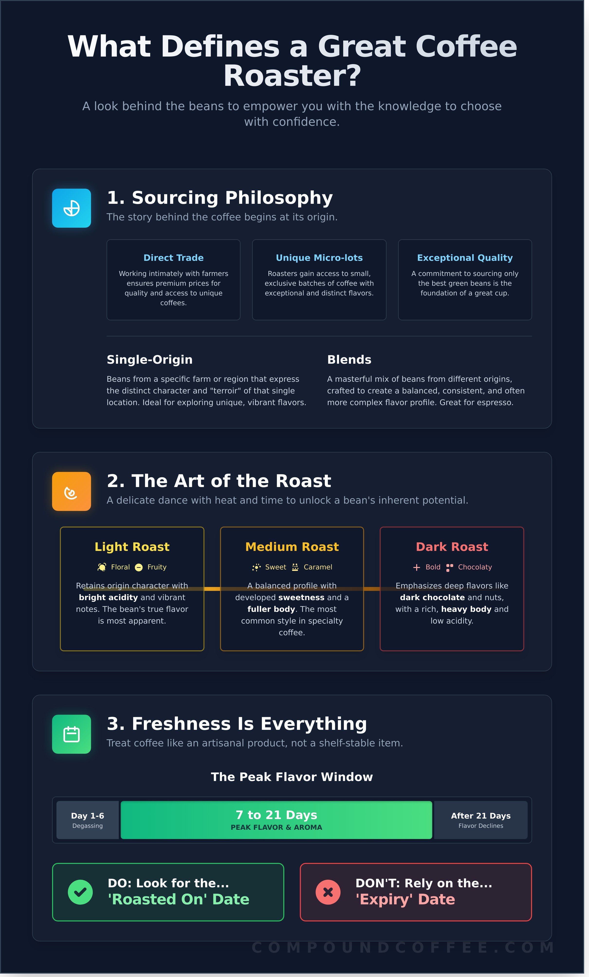 Coffee roasters singapore infographic - visual guide