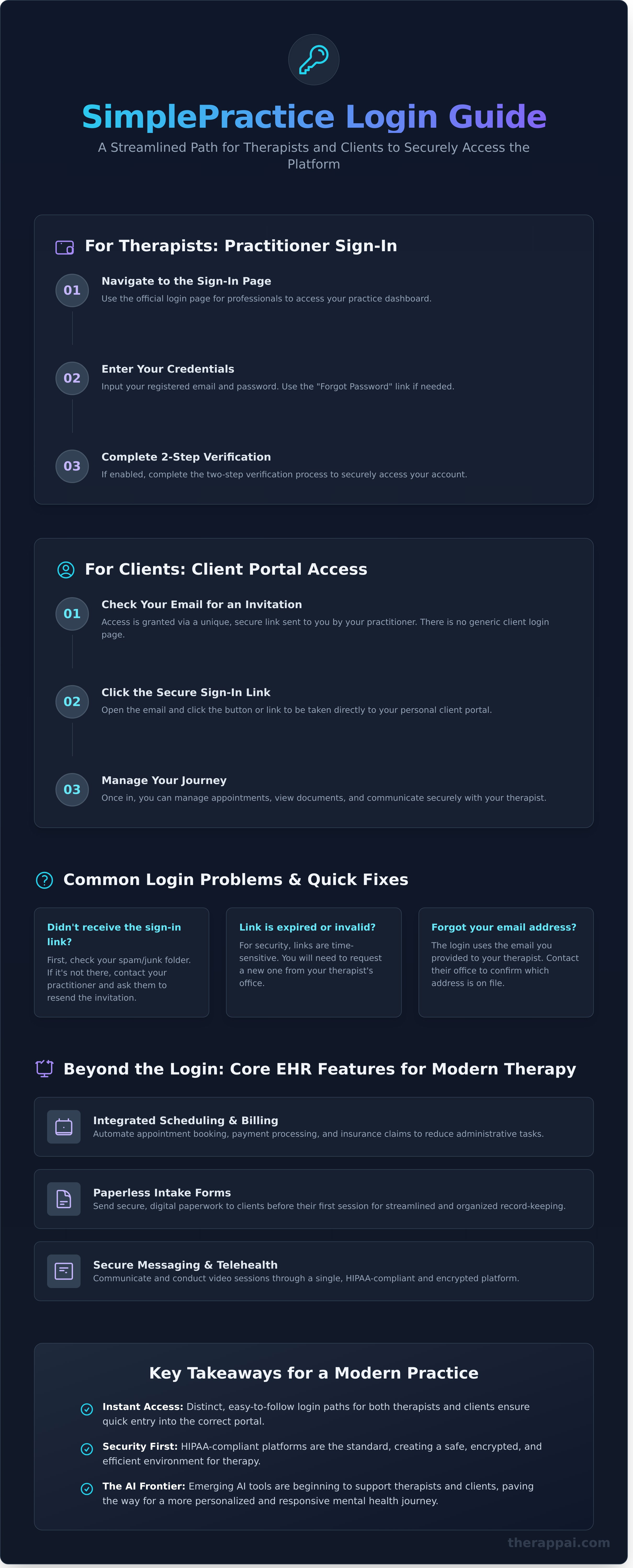Simple practice login infographic - visual guide