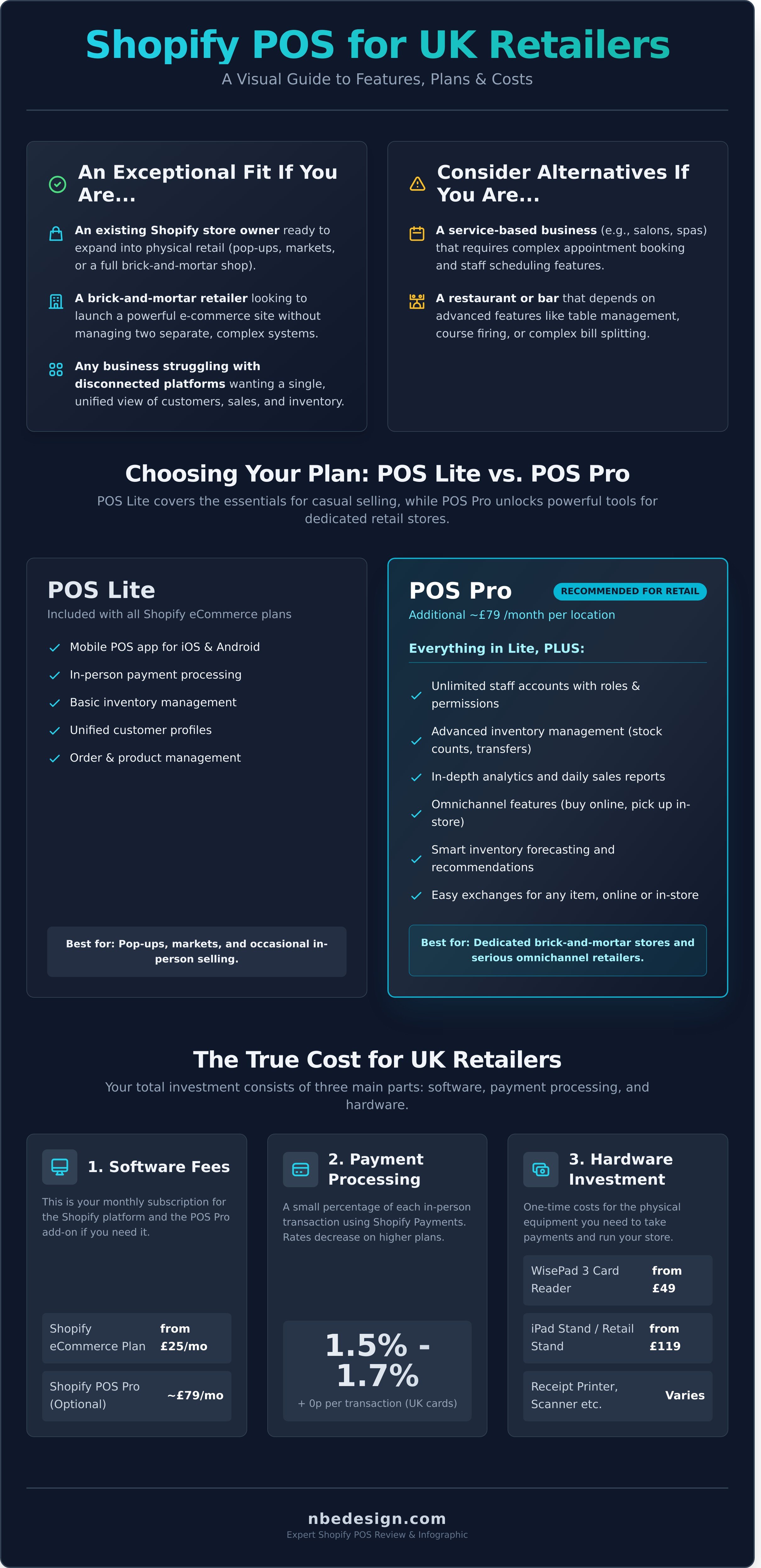 Shopify pos review infographic - visual guide