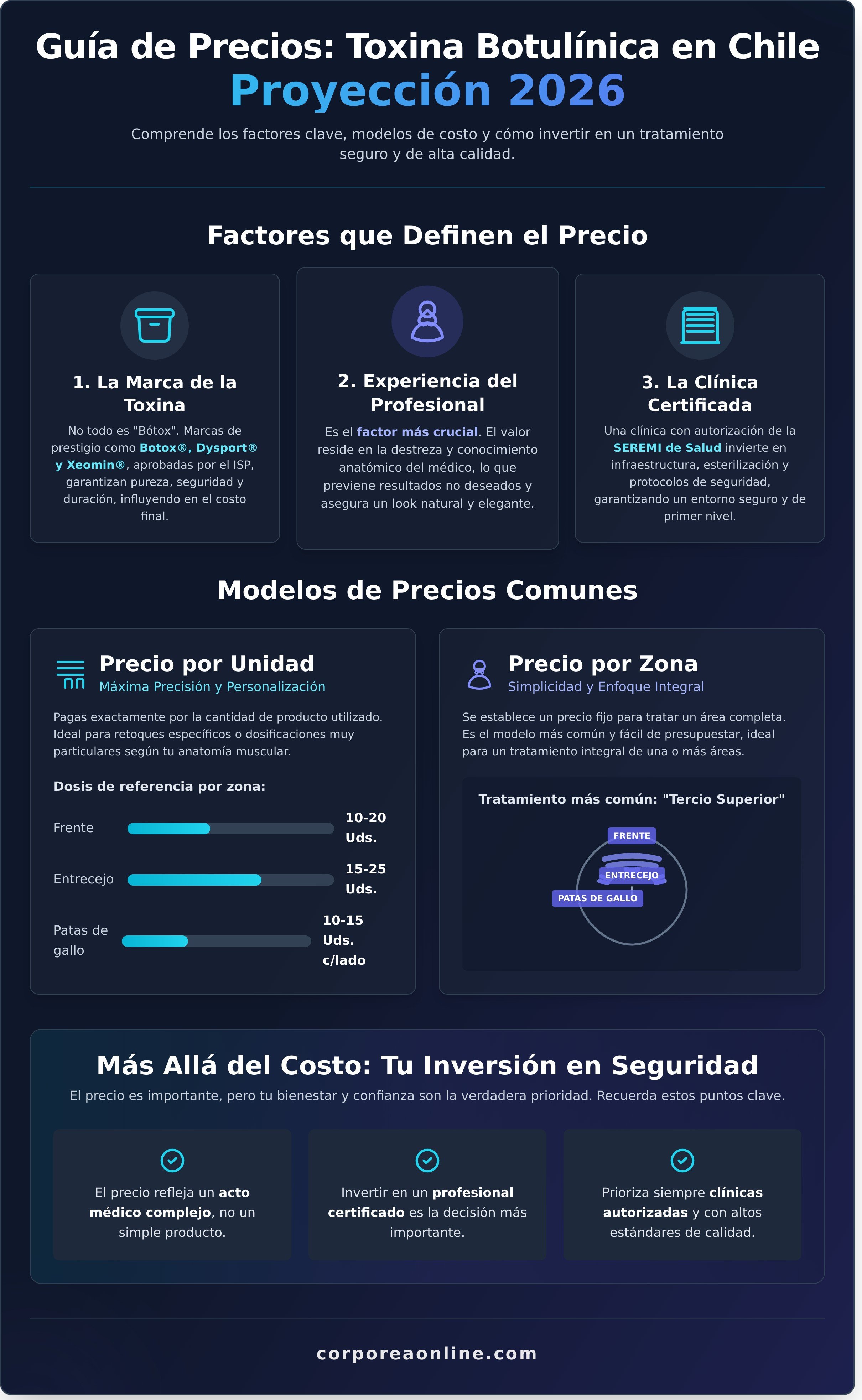 Precio toxina botulínica chile 2026 infographic - visual guide