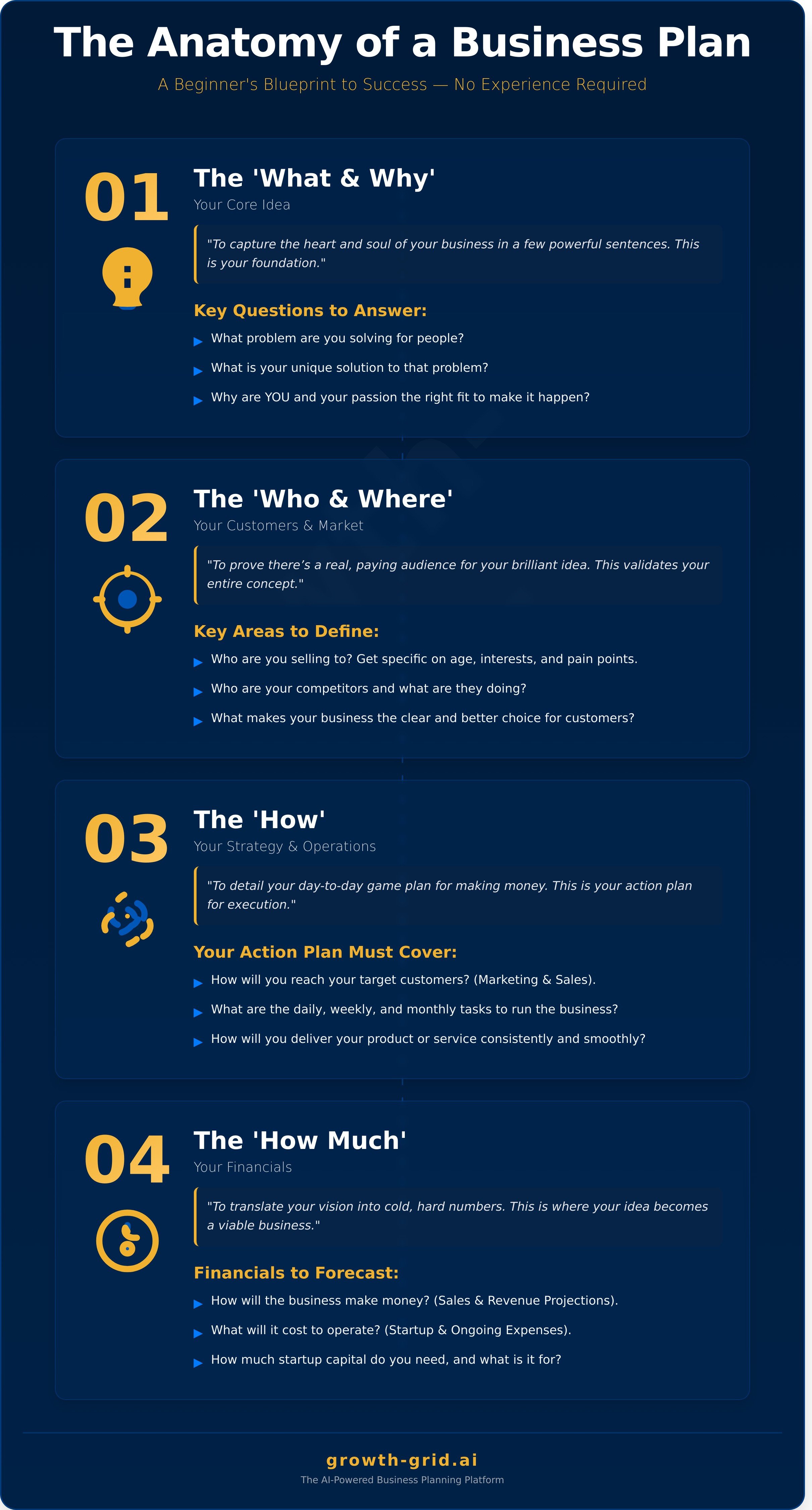 How to create a business plan without experience