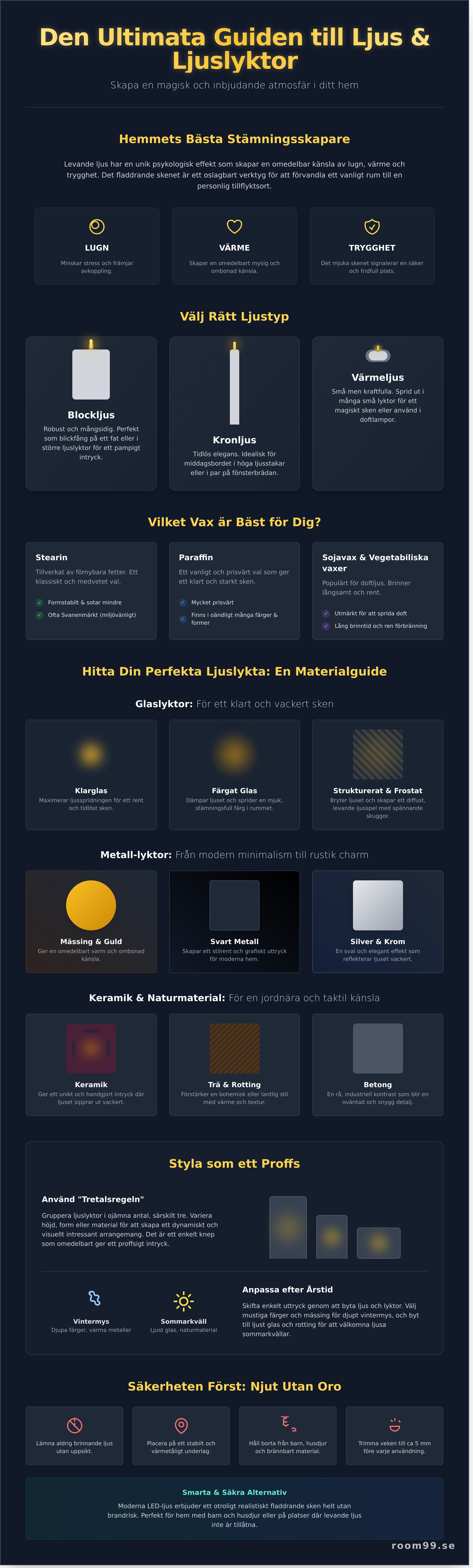 Ljus och ljuslyktor infographic - visual guide