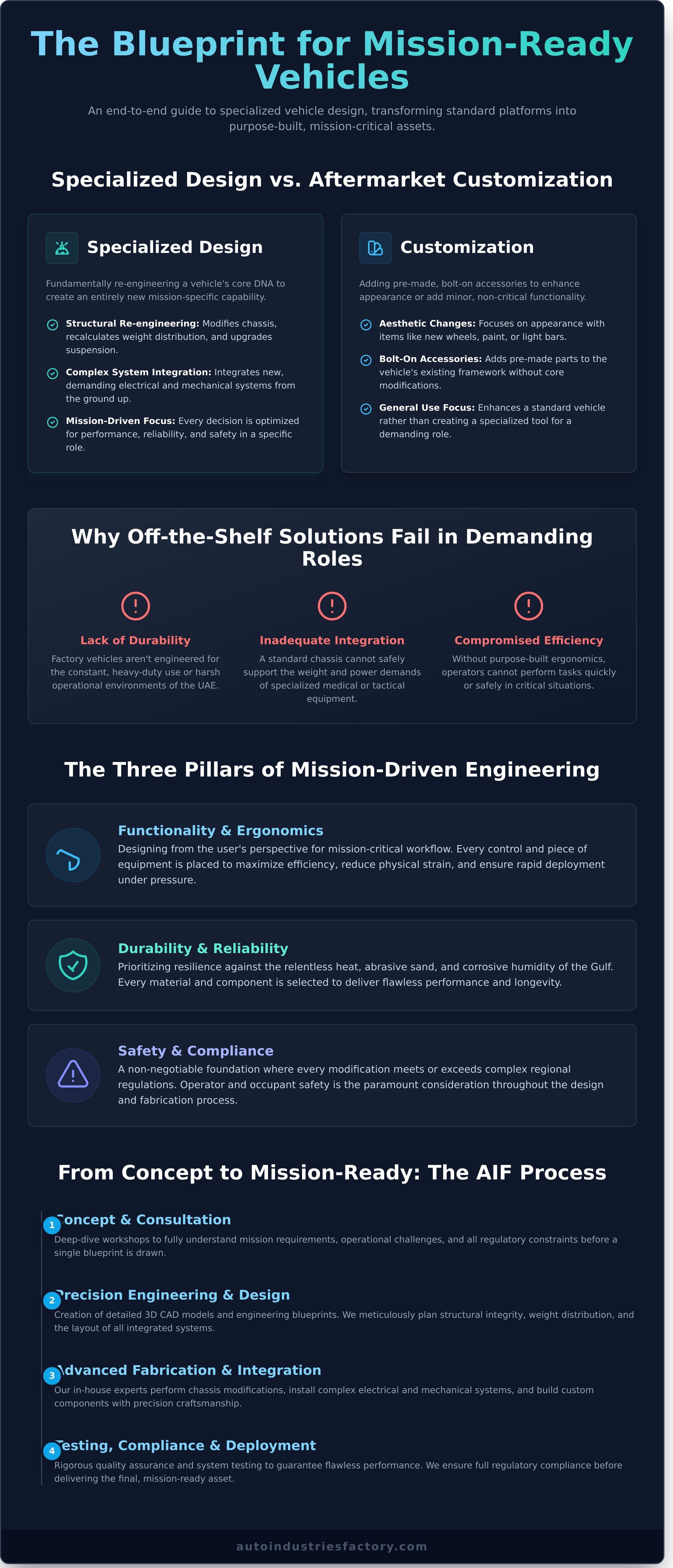 Specialized vehicle design UAE