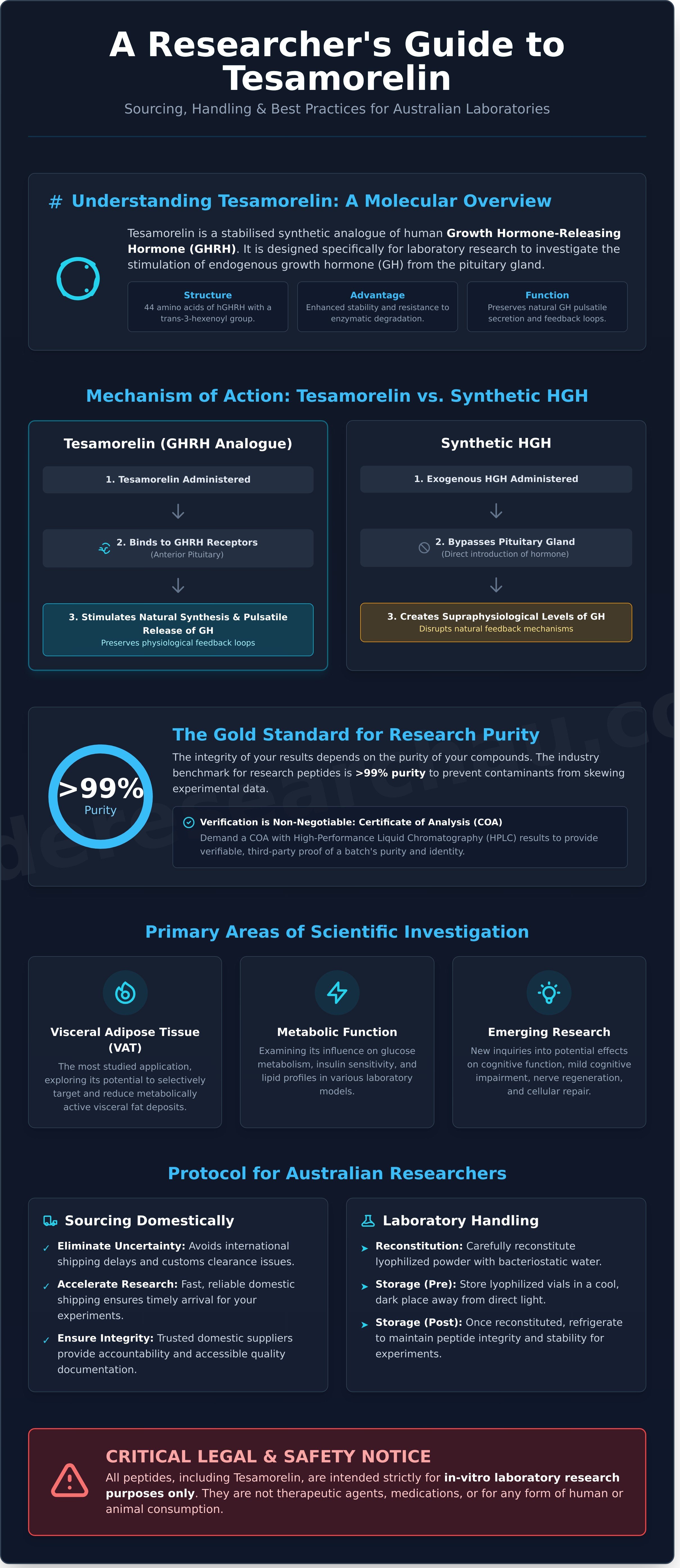 Buy tesamorelin online australia infographic - visual guide