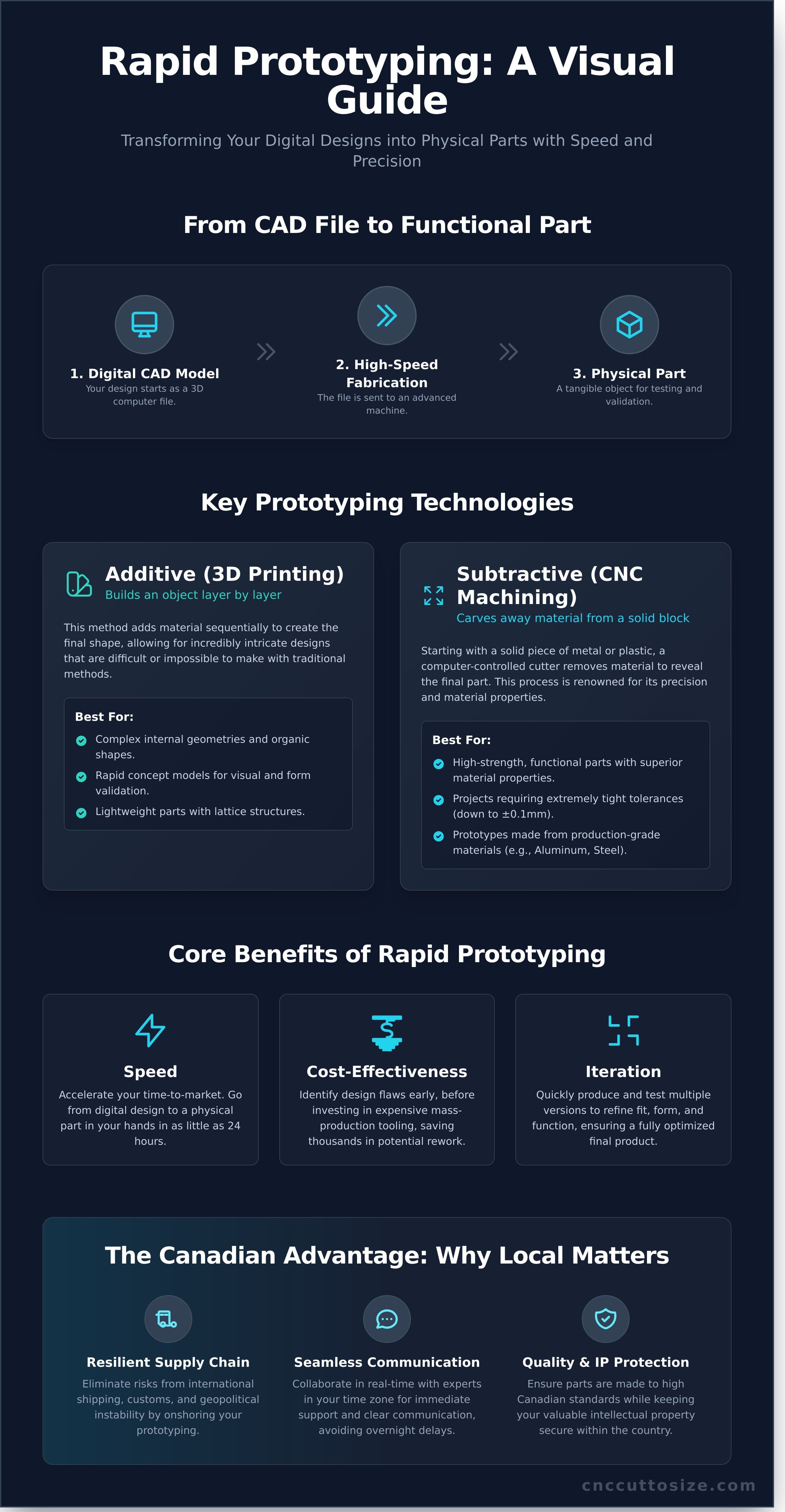 Infographic
