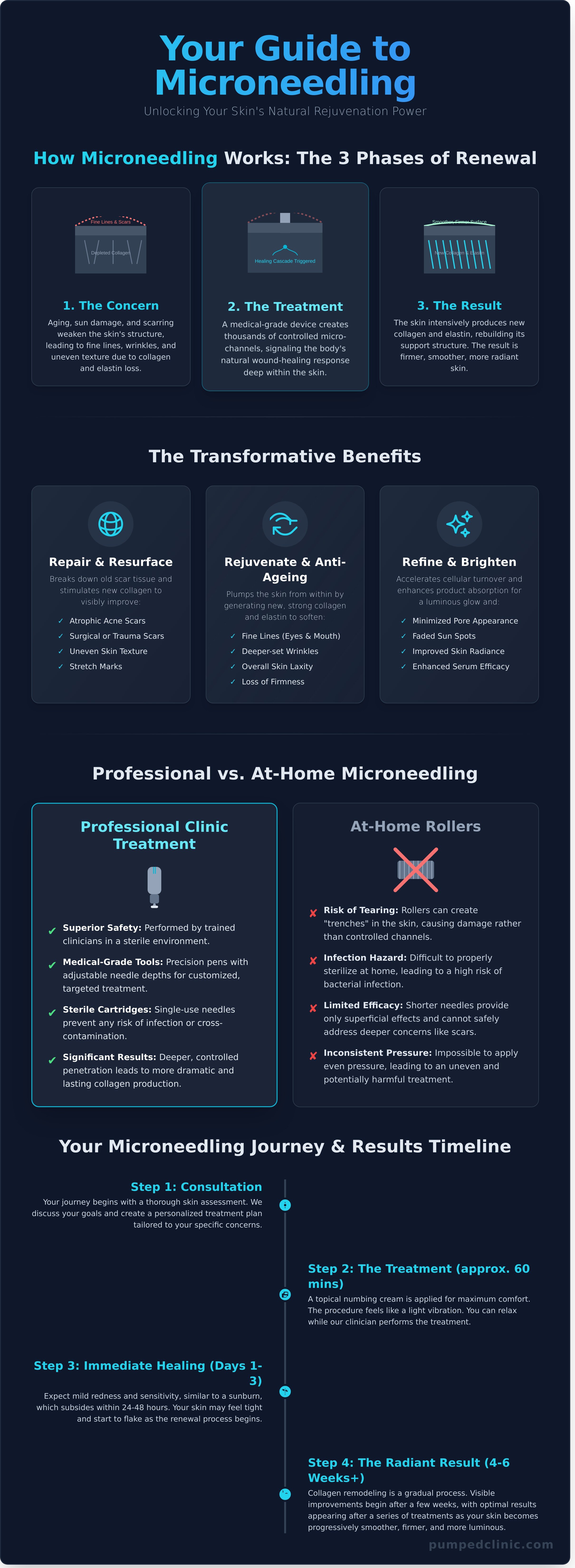 Microneedling