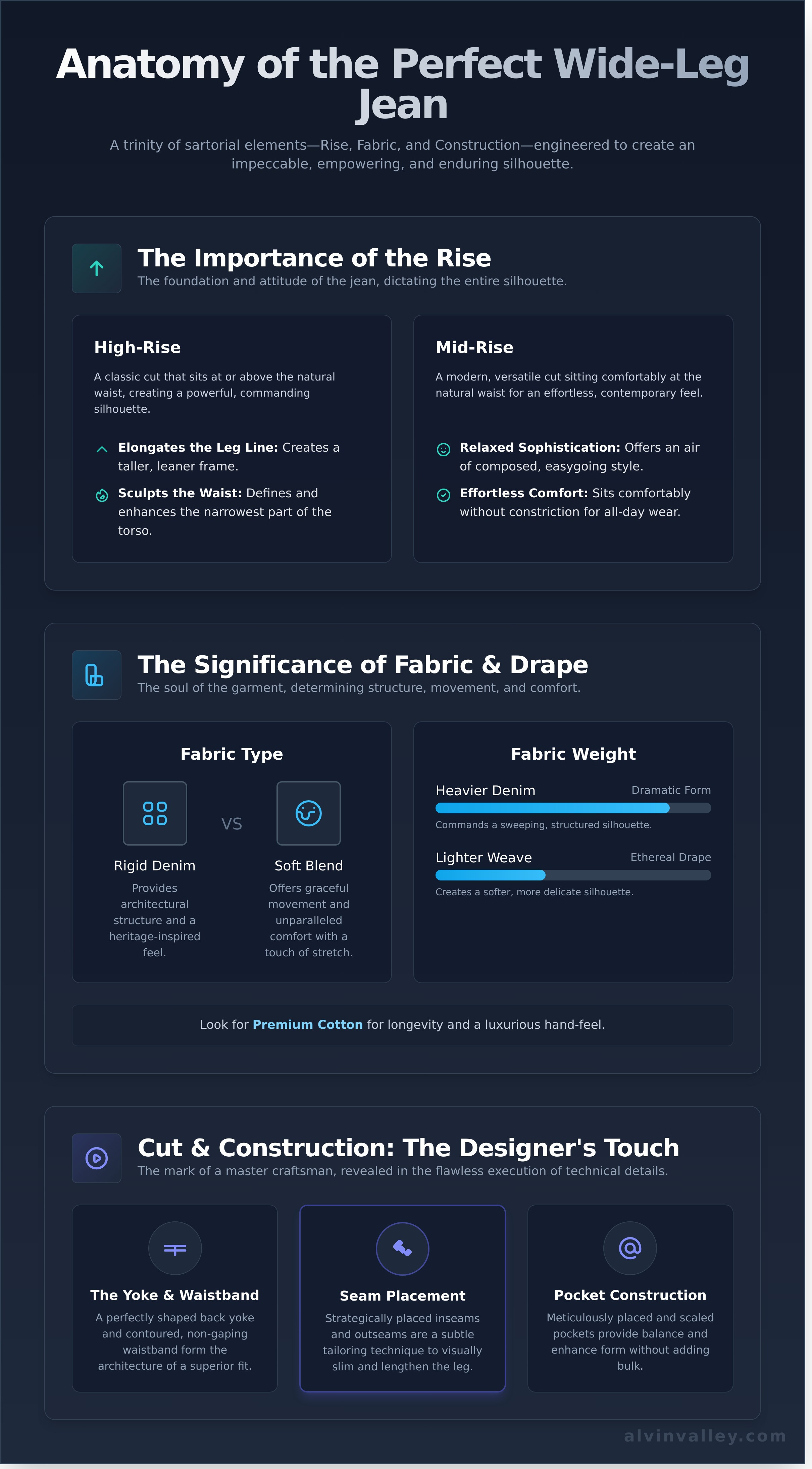 Wide leg jeans infographic - visual guide