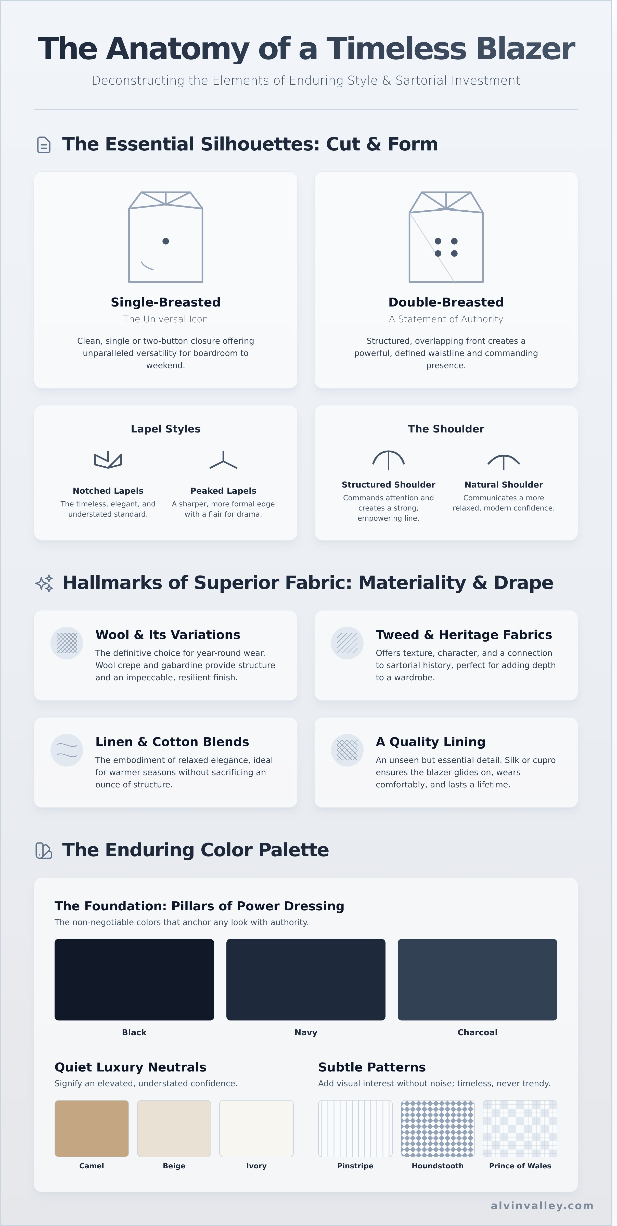 Classic blazers for ladies infographic - visual guide