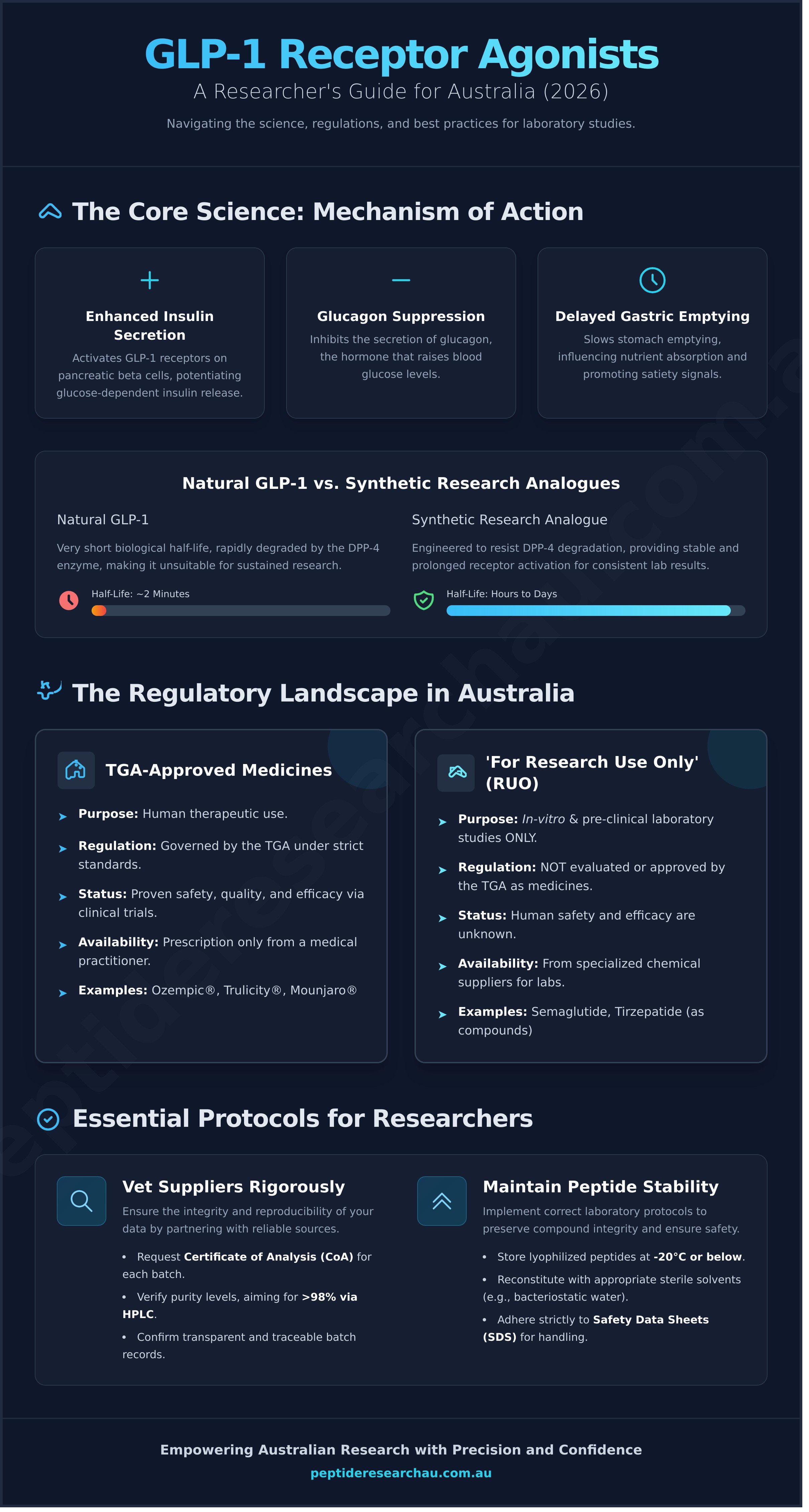Glp1 australia infographic - visual guide