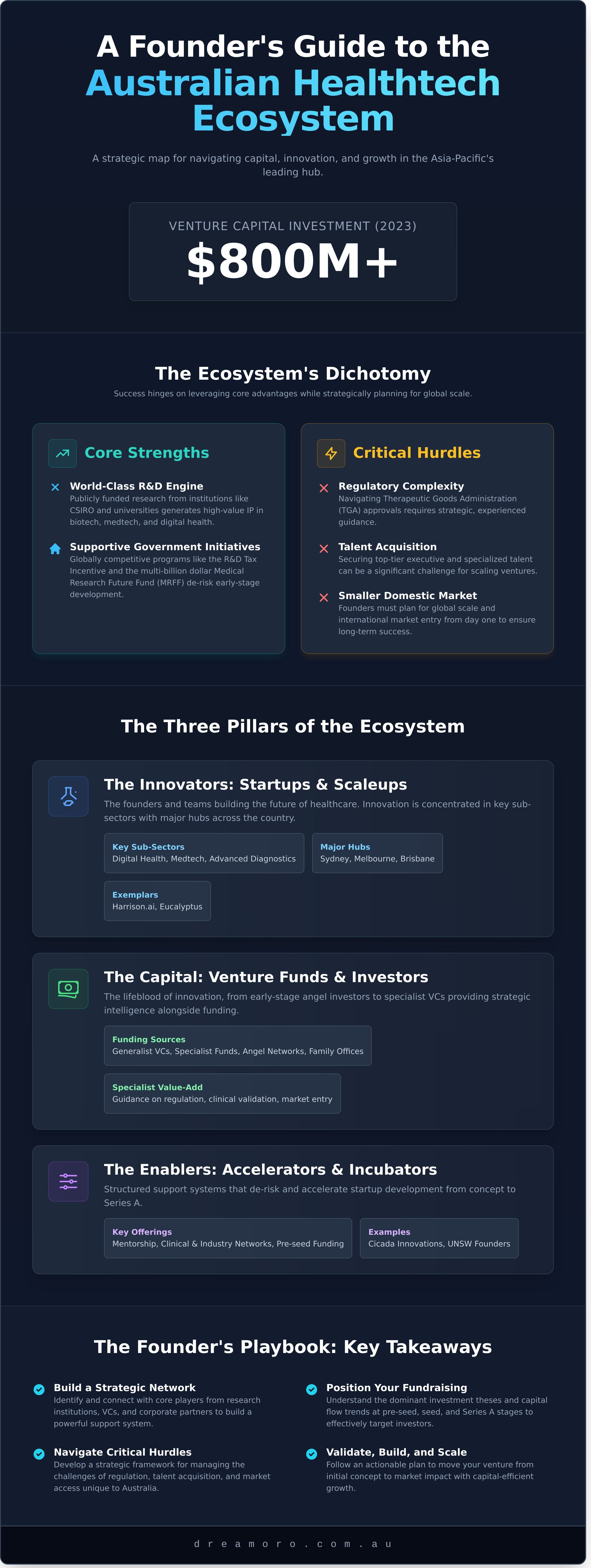 Australian healthtech ecosystem