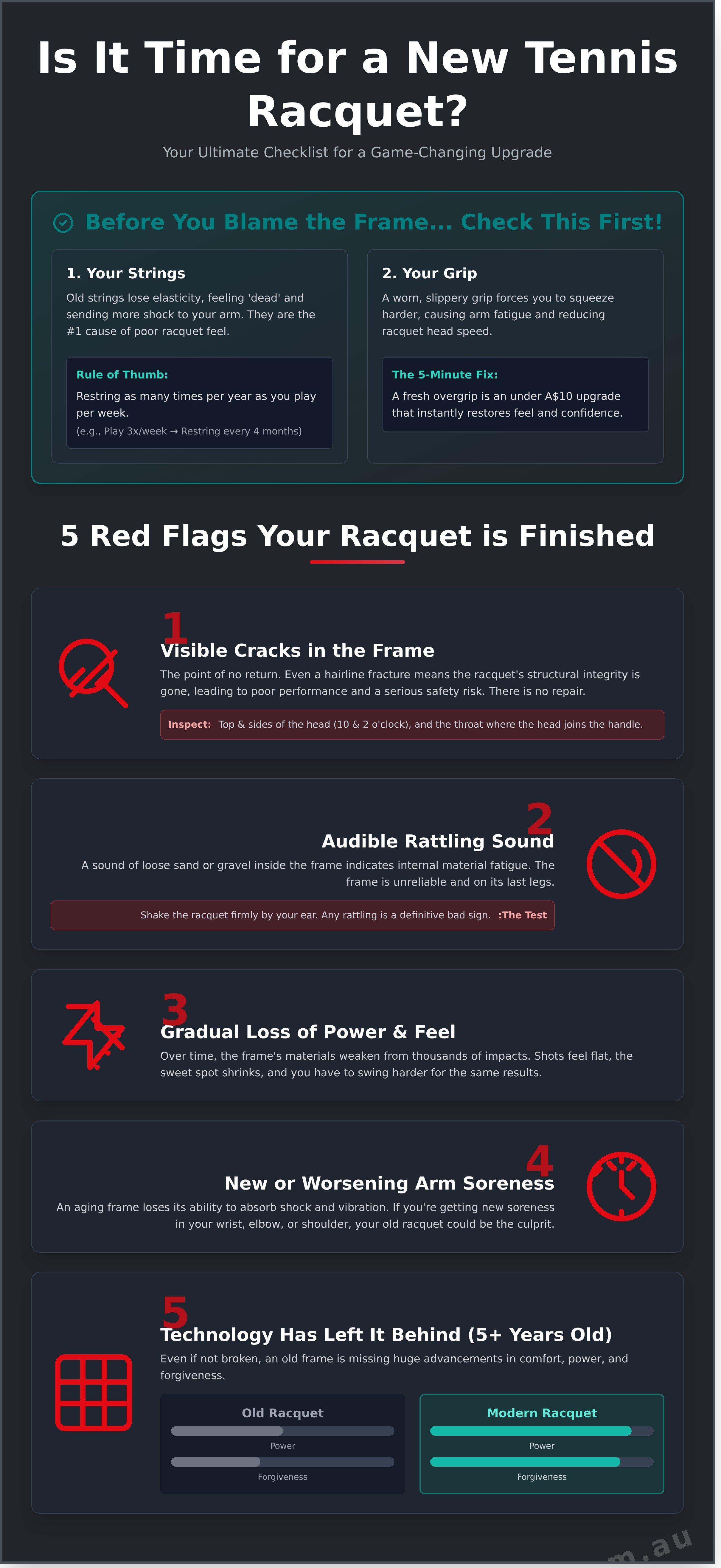 Signs you need a new tennis racquet infographic - visual guide