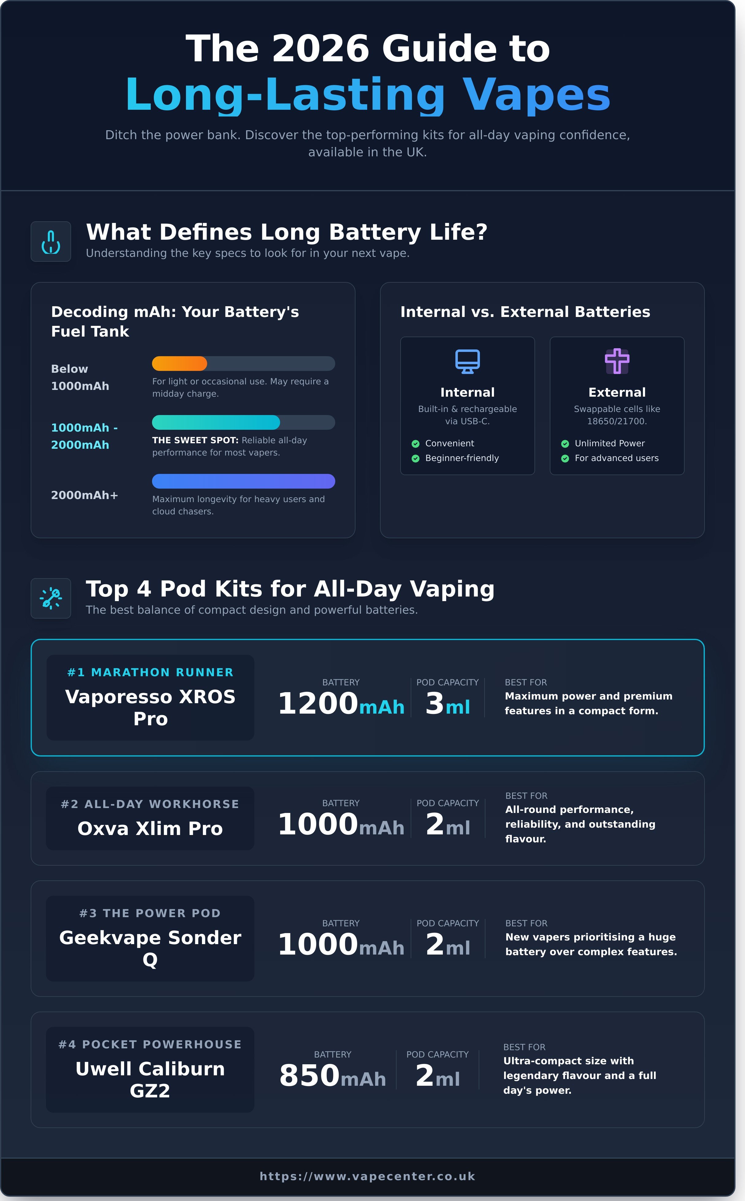 Best Vape Kits with Long Battery Life: The 2026 UK Guide – Vape Center