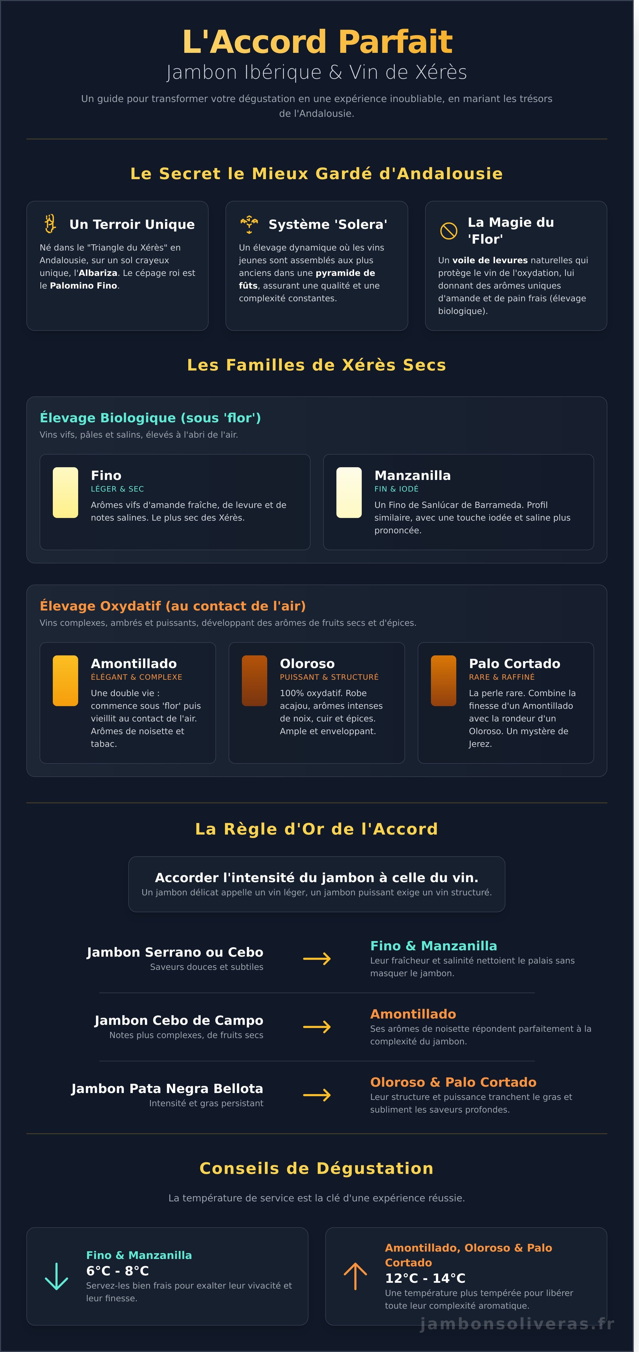 Xeres infographic - visual guide