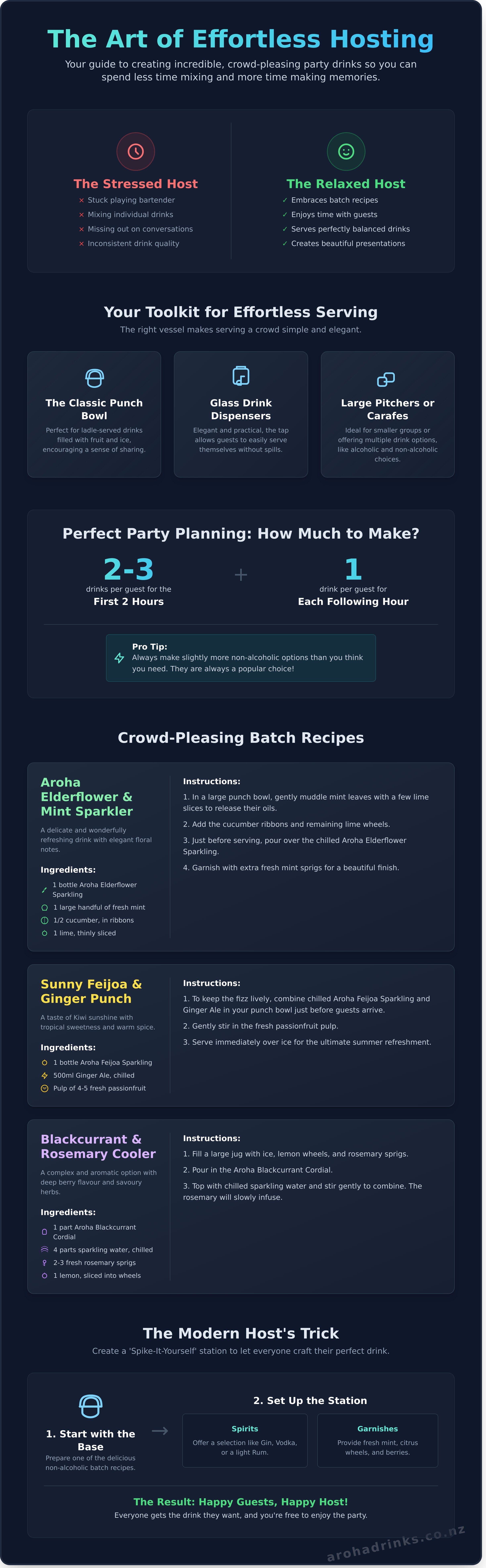 Party drinks infographic - visual guide