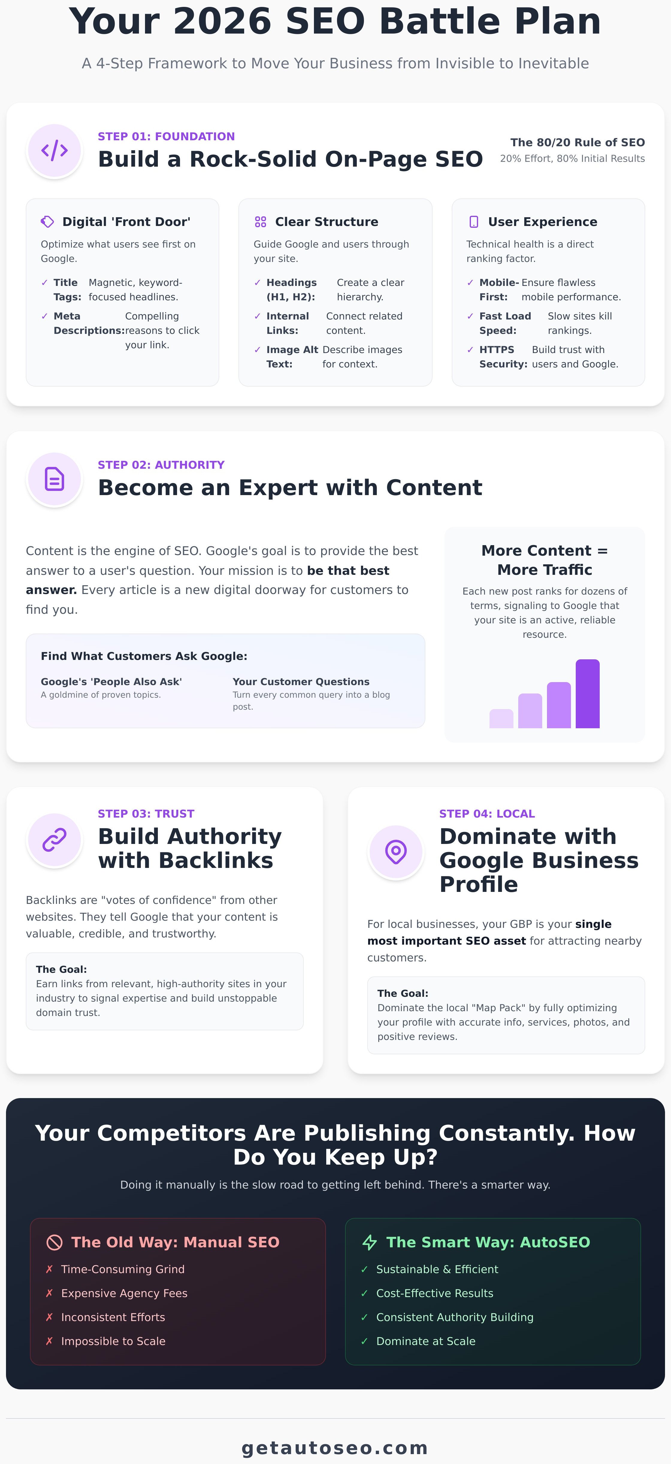 Improve google ranking for my business