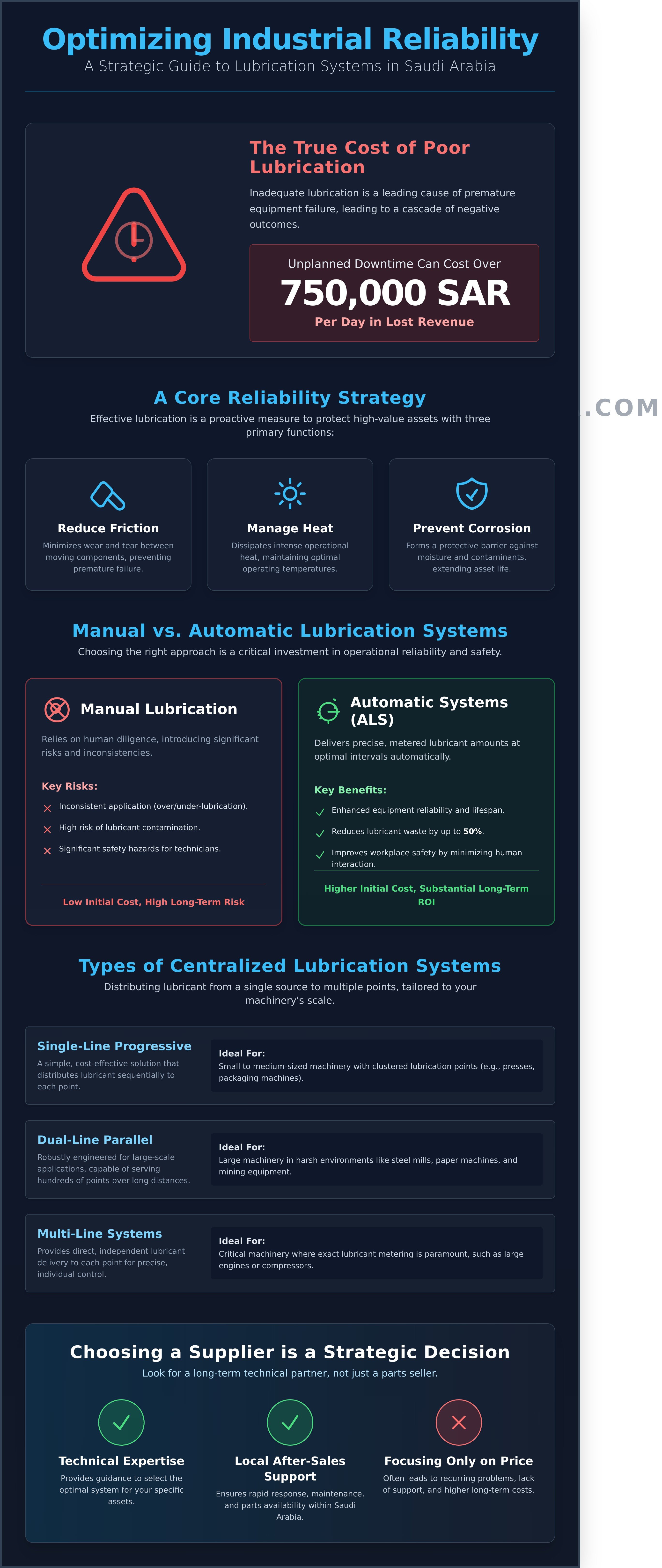 Industrial lubrication systems supplier