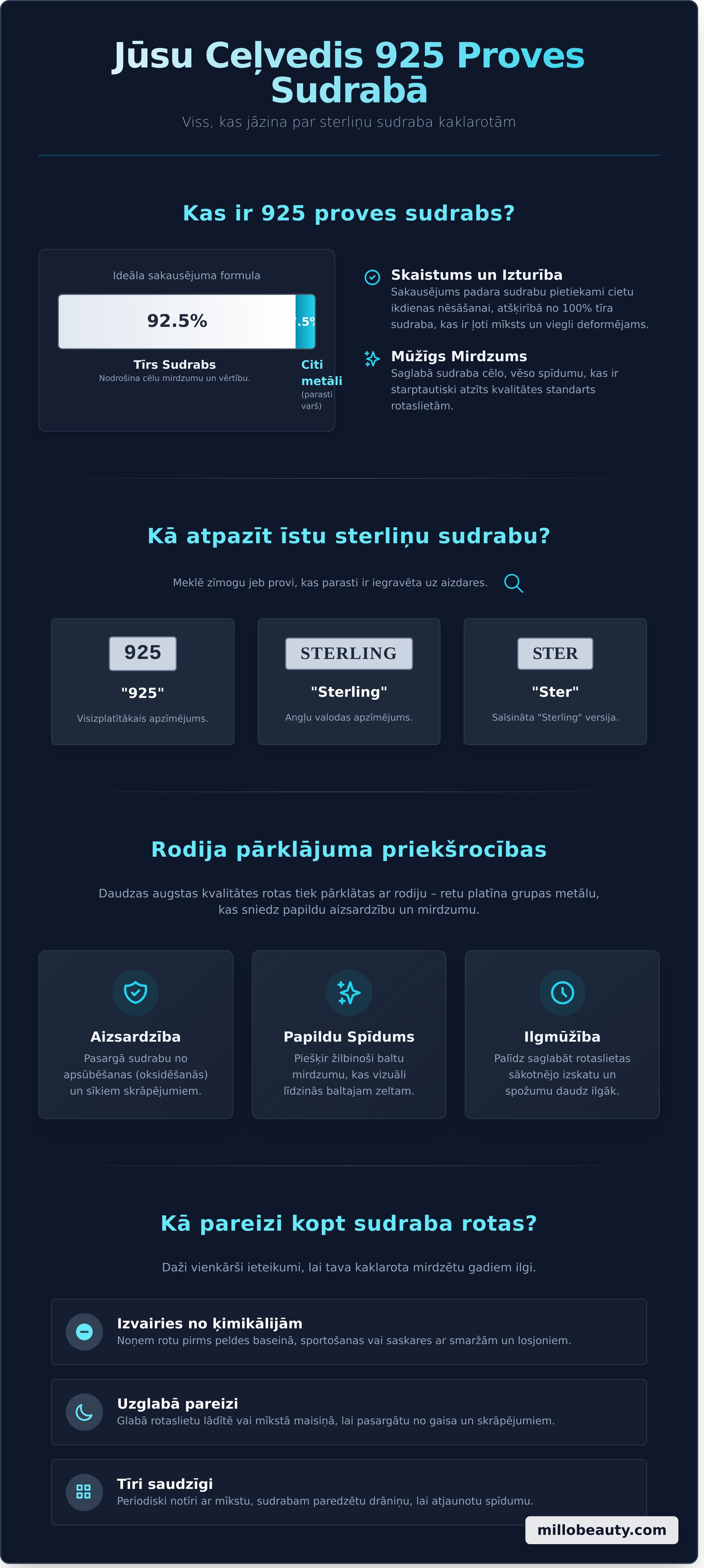 Sterling silver necklace infographic - visual guide