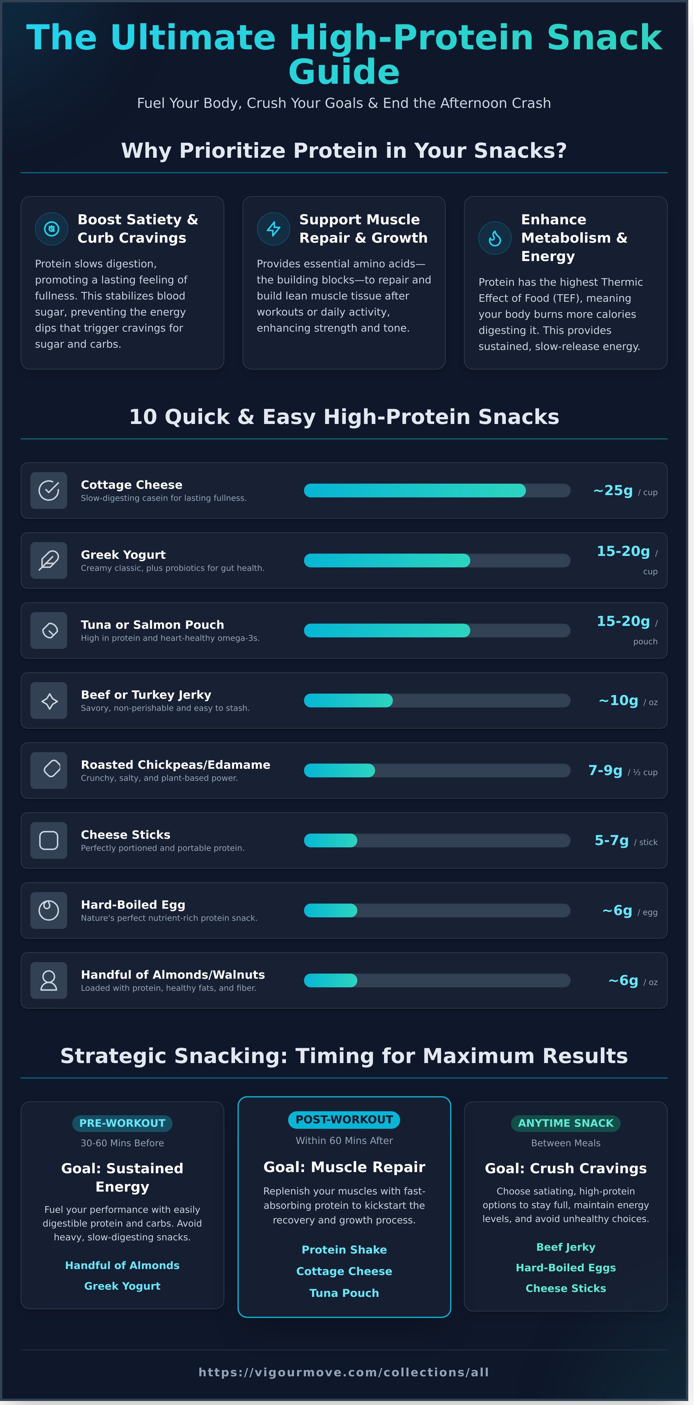 High protein snacks