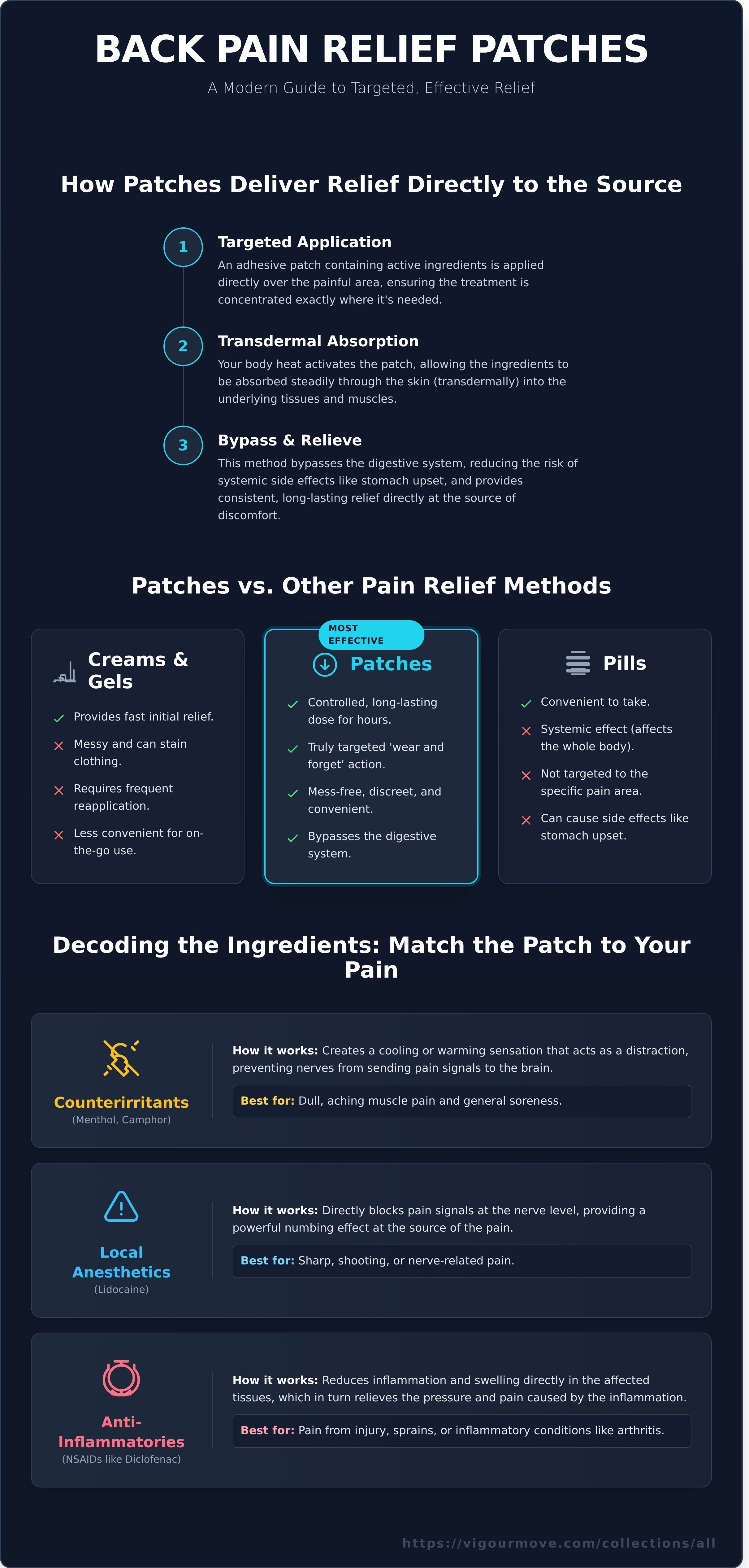 Back pain relief patches