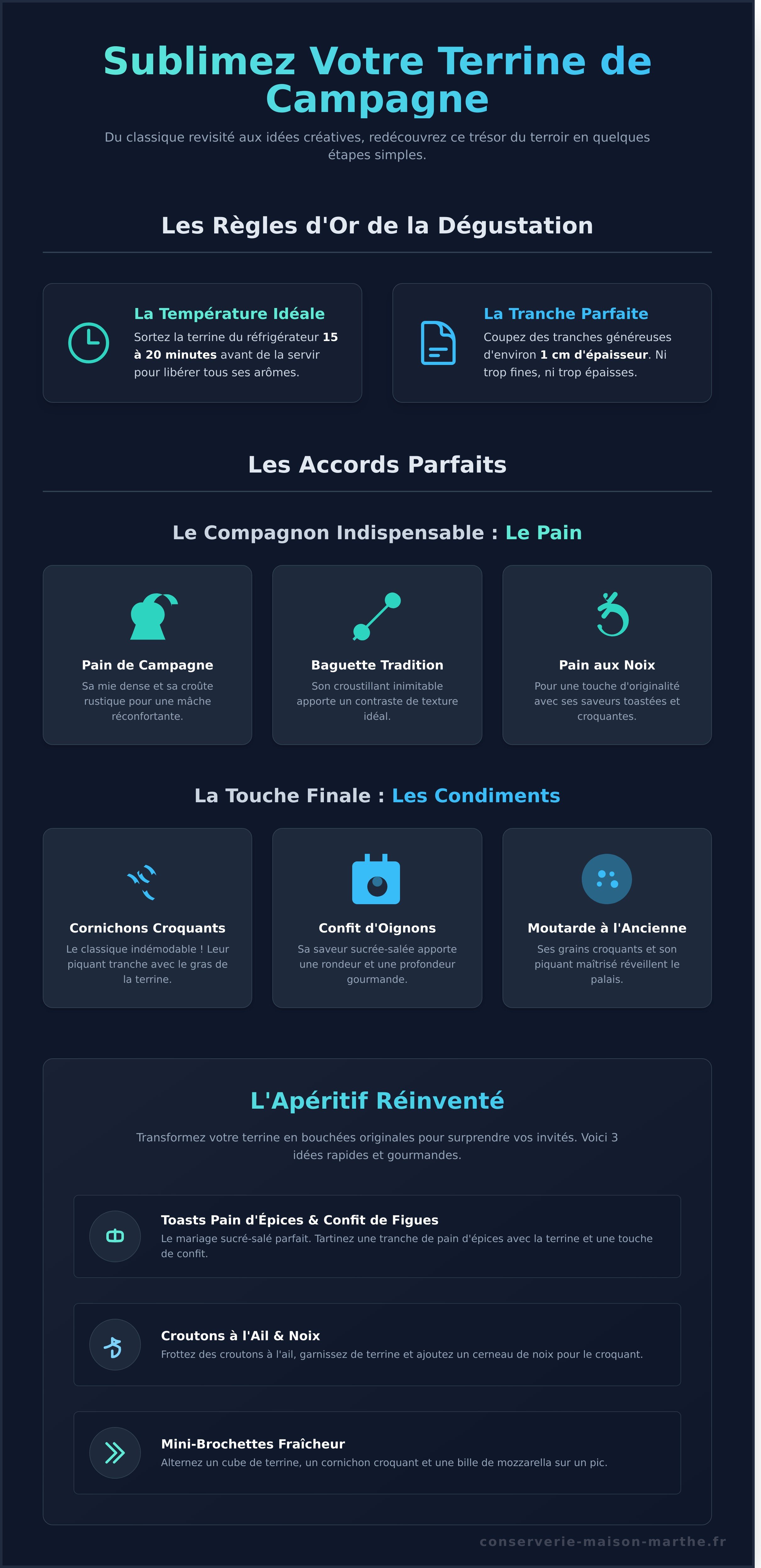 Recette avec terrine de campagne infographic - visual guide