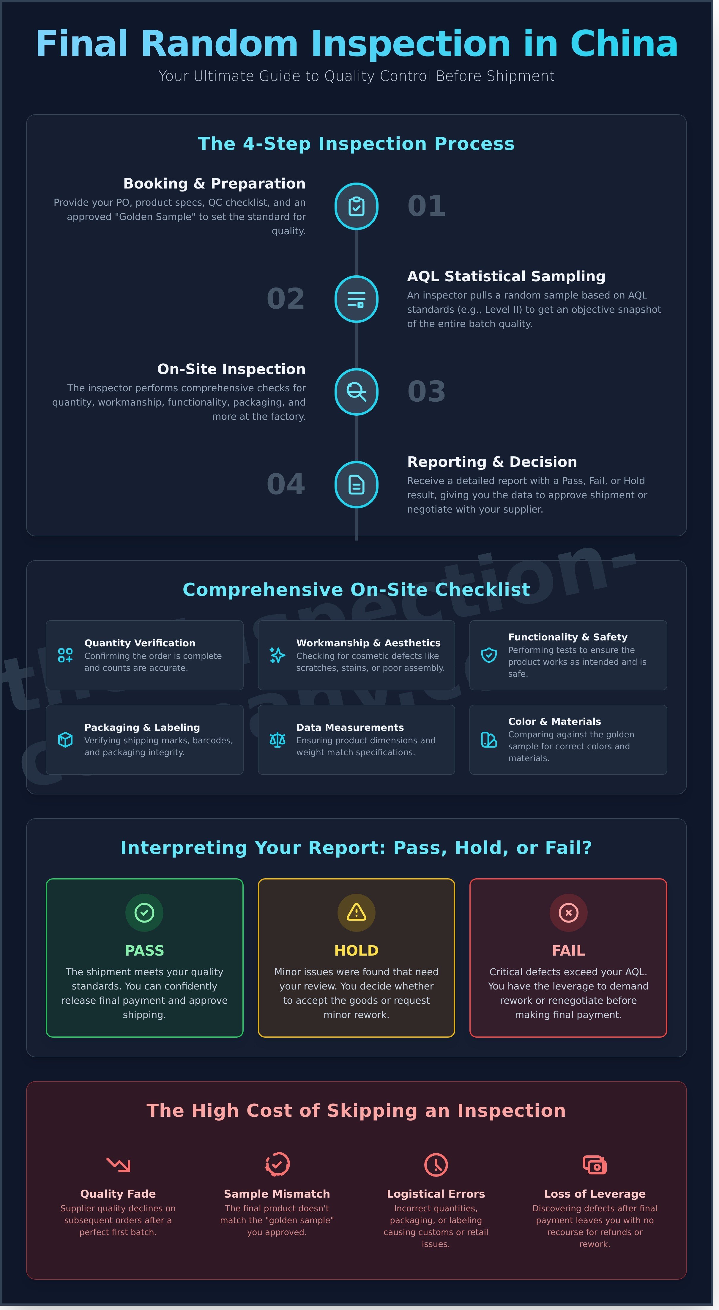 Final random inspection china