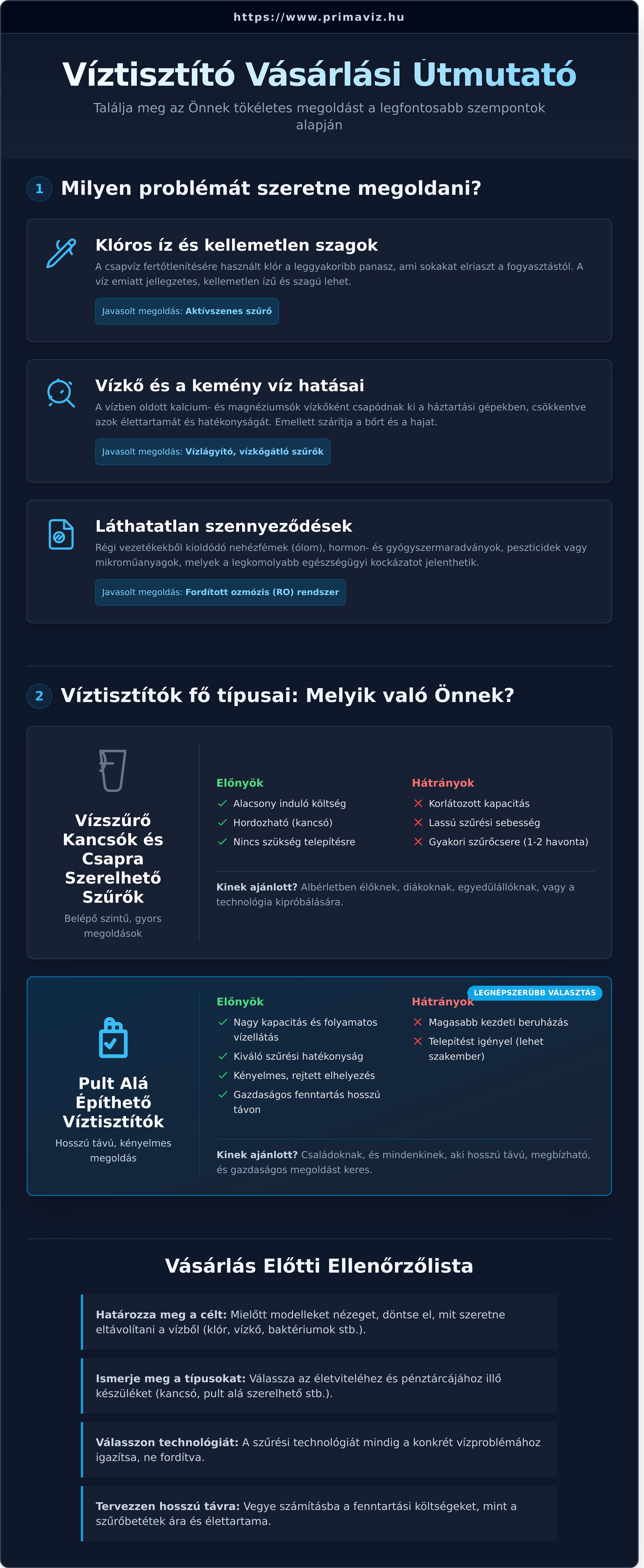 Víztisztító vásárlási tanácsok