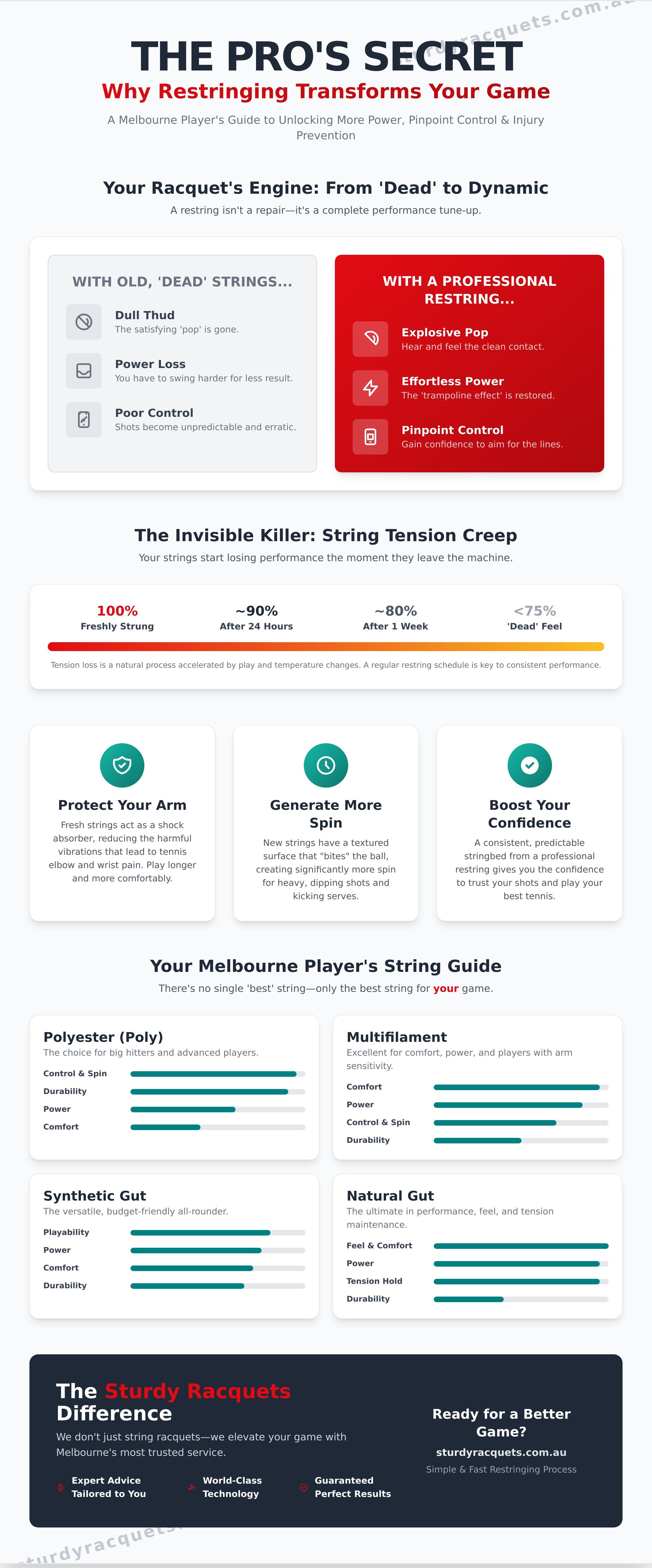 Professional racquet restringing melbourne infographic - visual guide