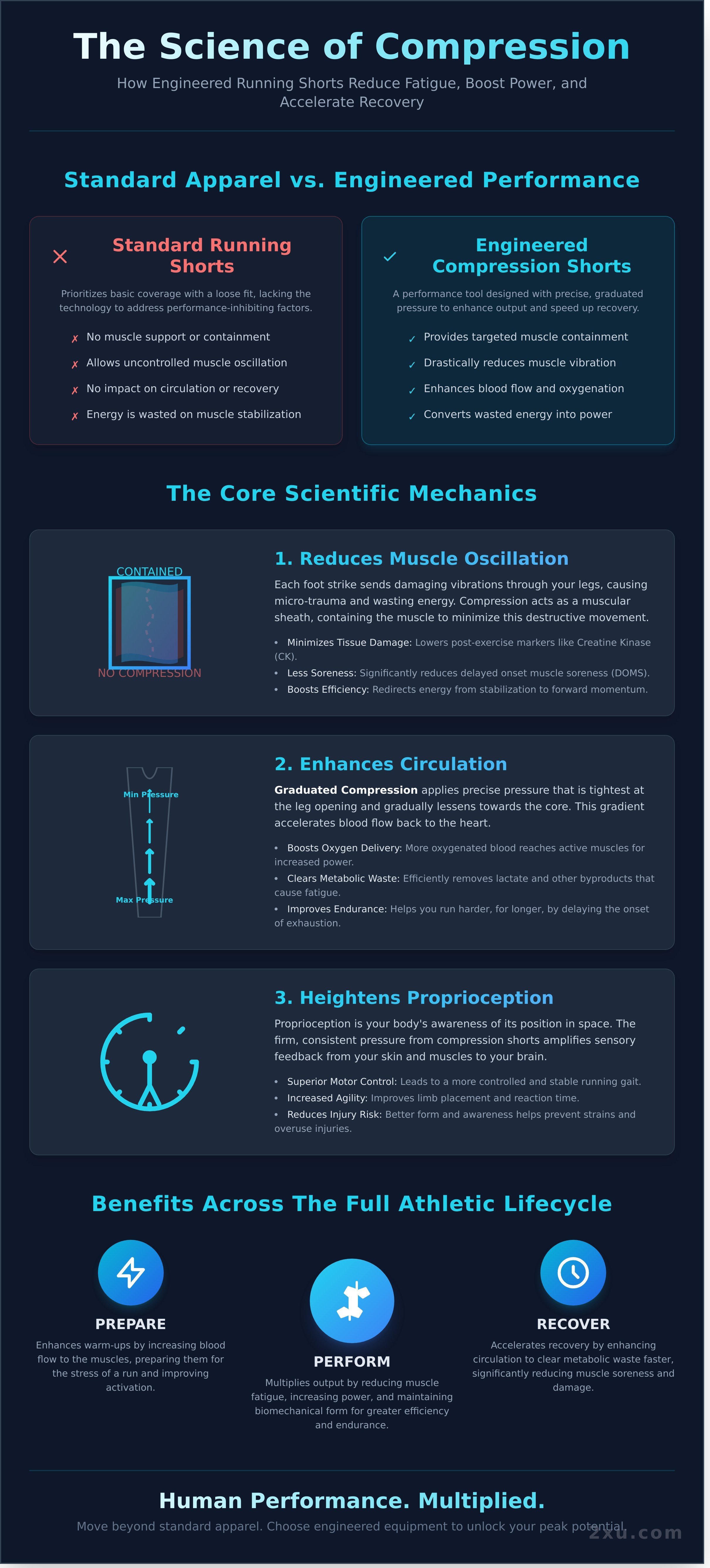 Running compression shorts infographic - visual guide