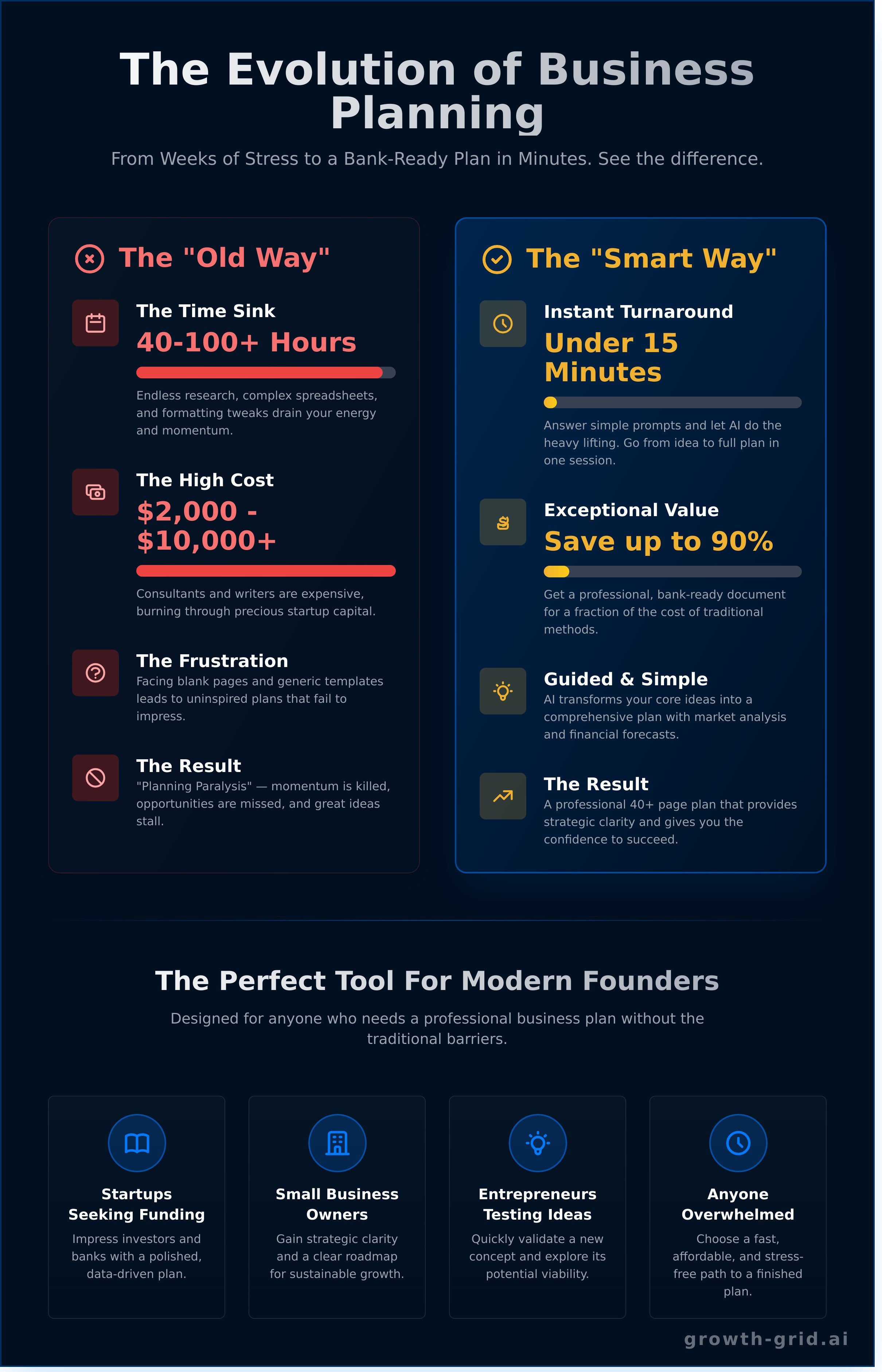 Quick business plan generator