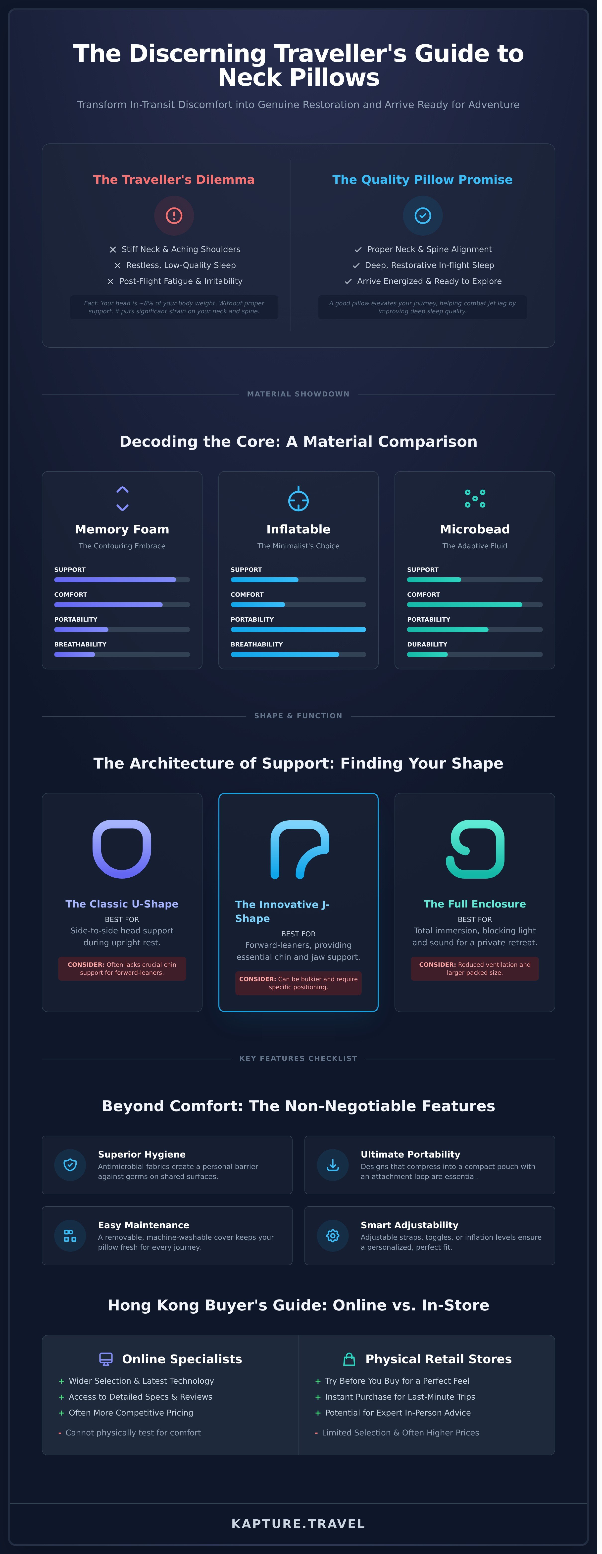 旅行頸枕 香港 infographic - visual guide